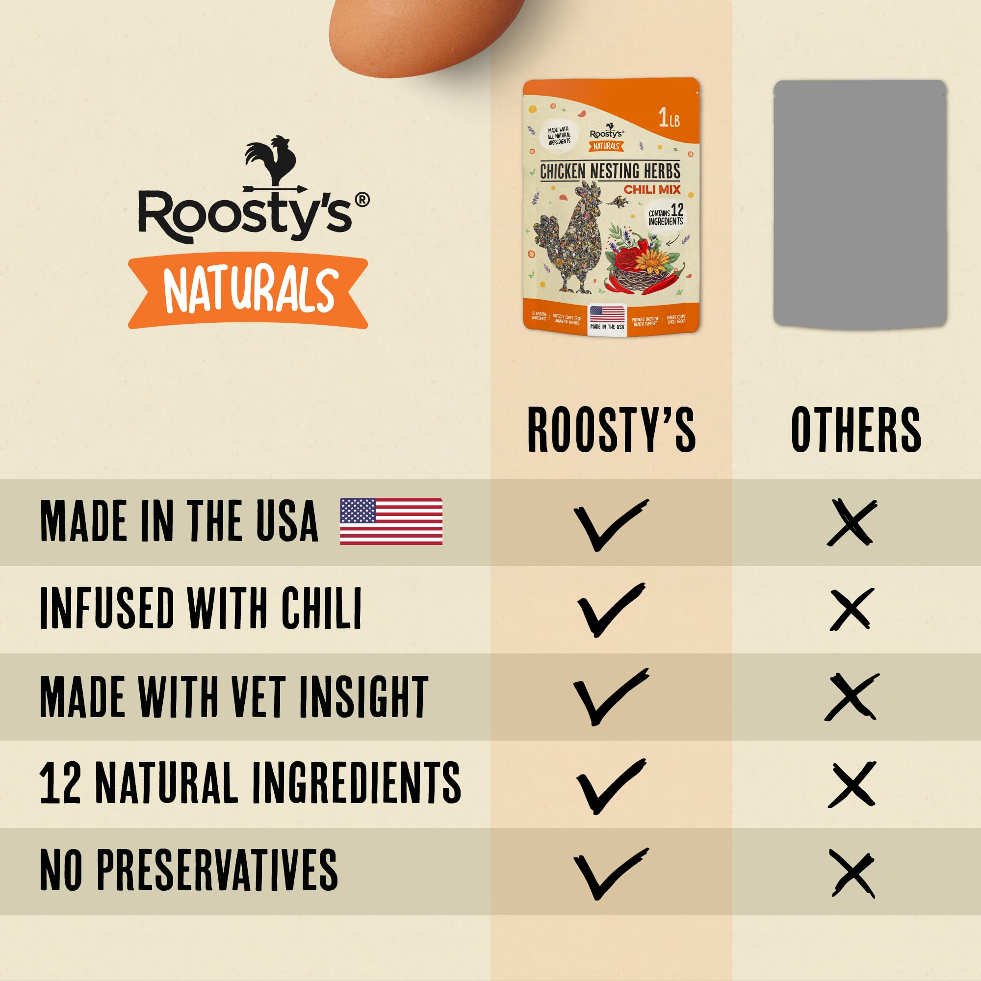 Roosty's Naturals - Nistkräuter