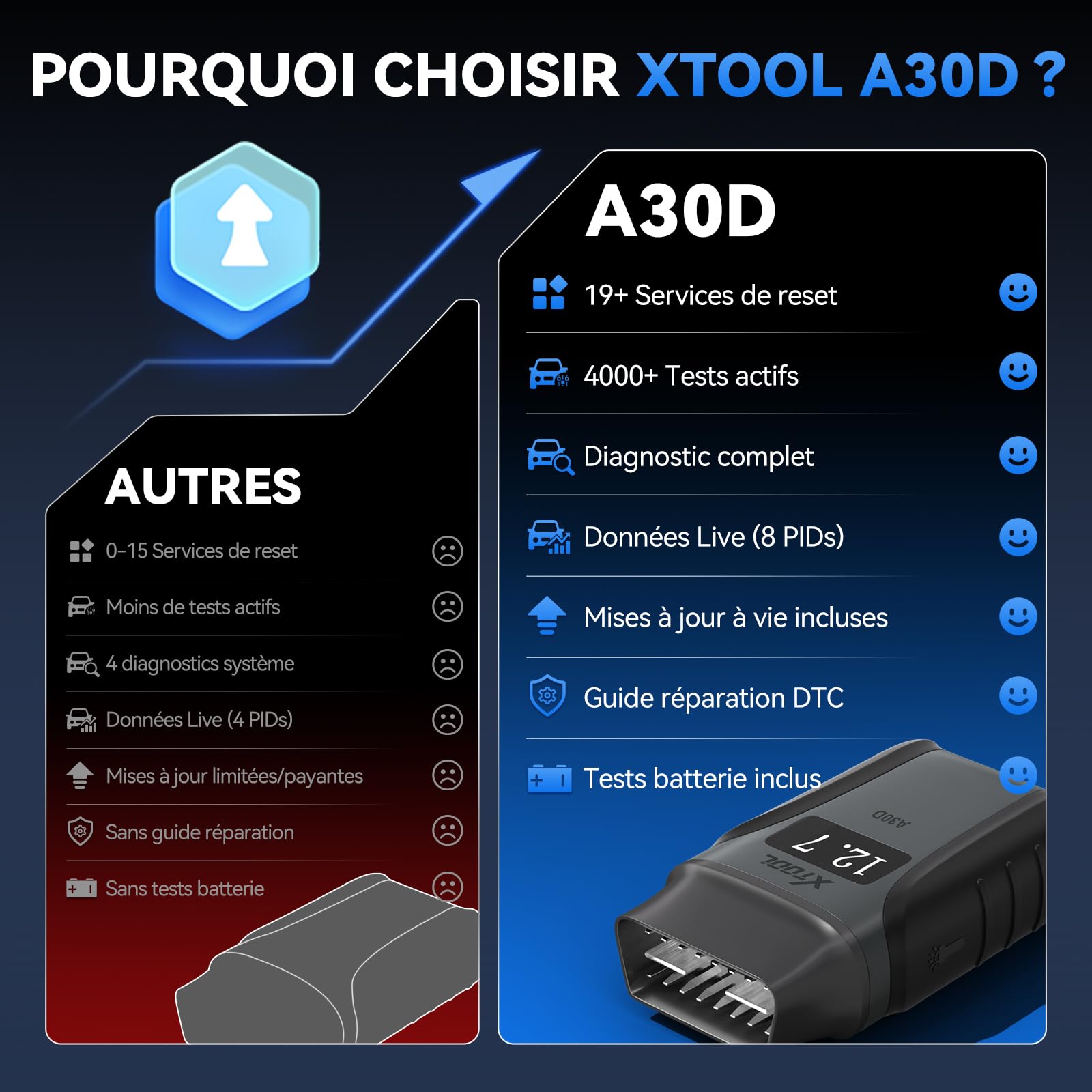 XTOOL A30D OBD2 Valise Diagnostic Auto BT, 2026 Lecteur OBD2 Voiture Français, 19+ Réinitialisations, Test Actif, Diagnostic Tous Systèmes, Can FD, Mises à Jour à Vie, Anglais par Défaut