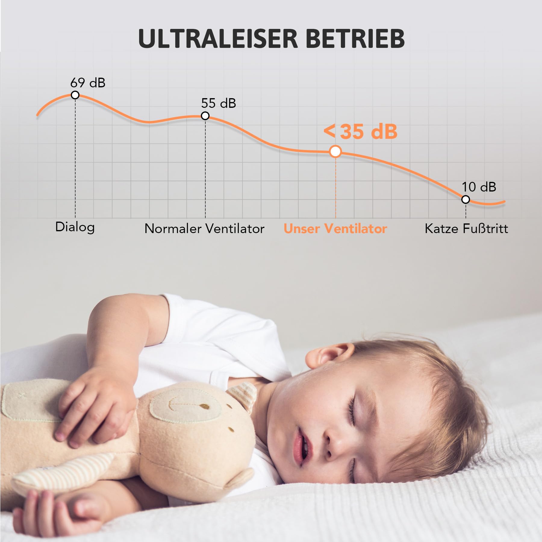 VONLUCE Deckenventilator mit Beleuchtung und Fernbedienung, 132 cm, 3 Flügel, leiser 6-stg. DC-Motor mit rev. Funktion & Timer, für Schlafzimmer, Wohnzimmer, Büro, Terrasse, Walnuss