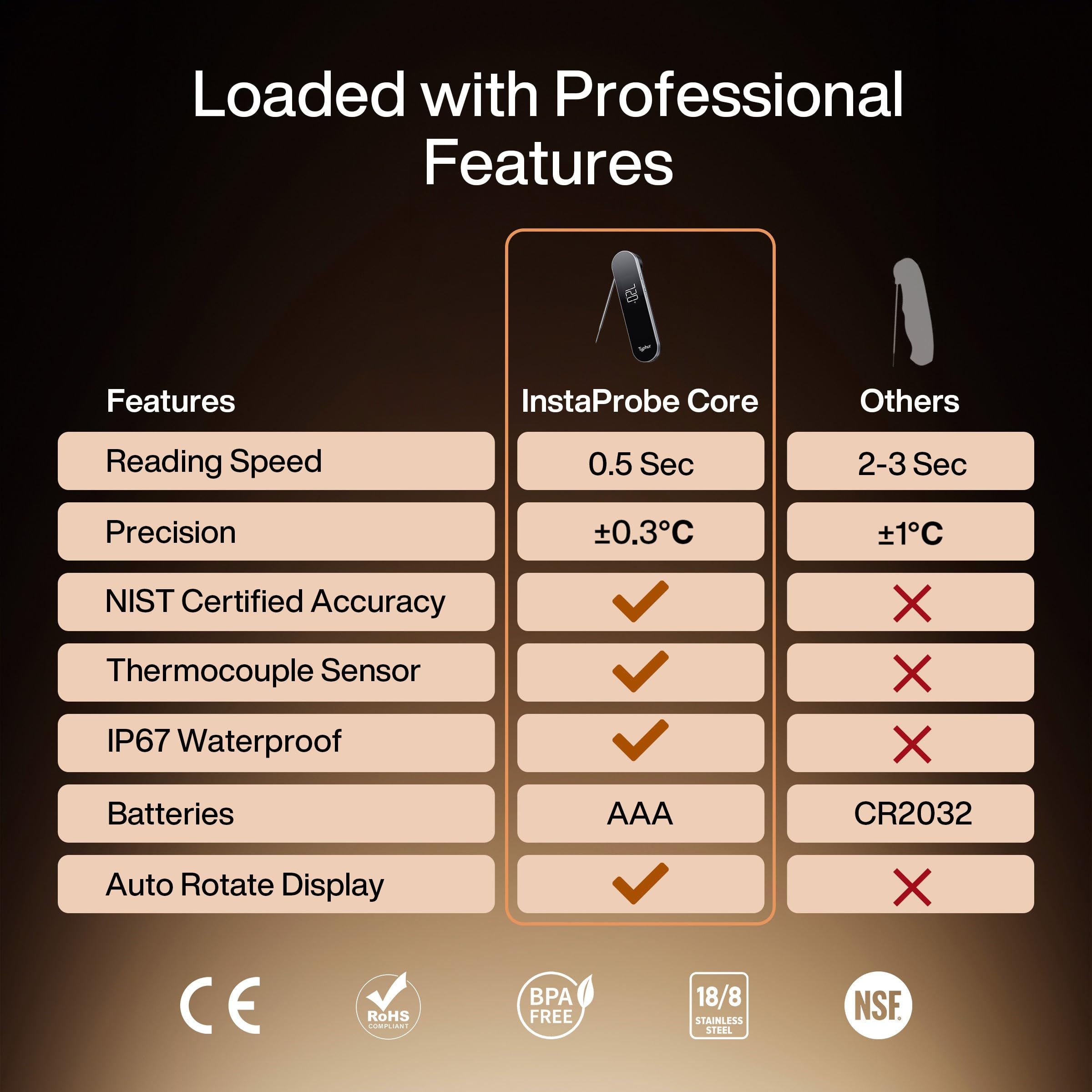 Typhur InstaProbe Core - Termómetro digital para carne - Termómetro de cocción de lectura instantánea de 0,5 s, certificado NIST ± 0,3 ℃ preciso, pantalla LCD grande IP67 impermeable para parrilla