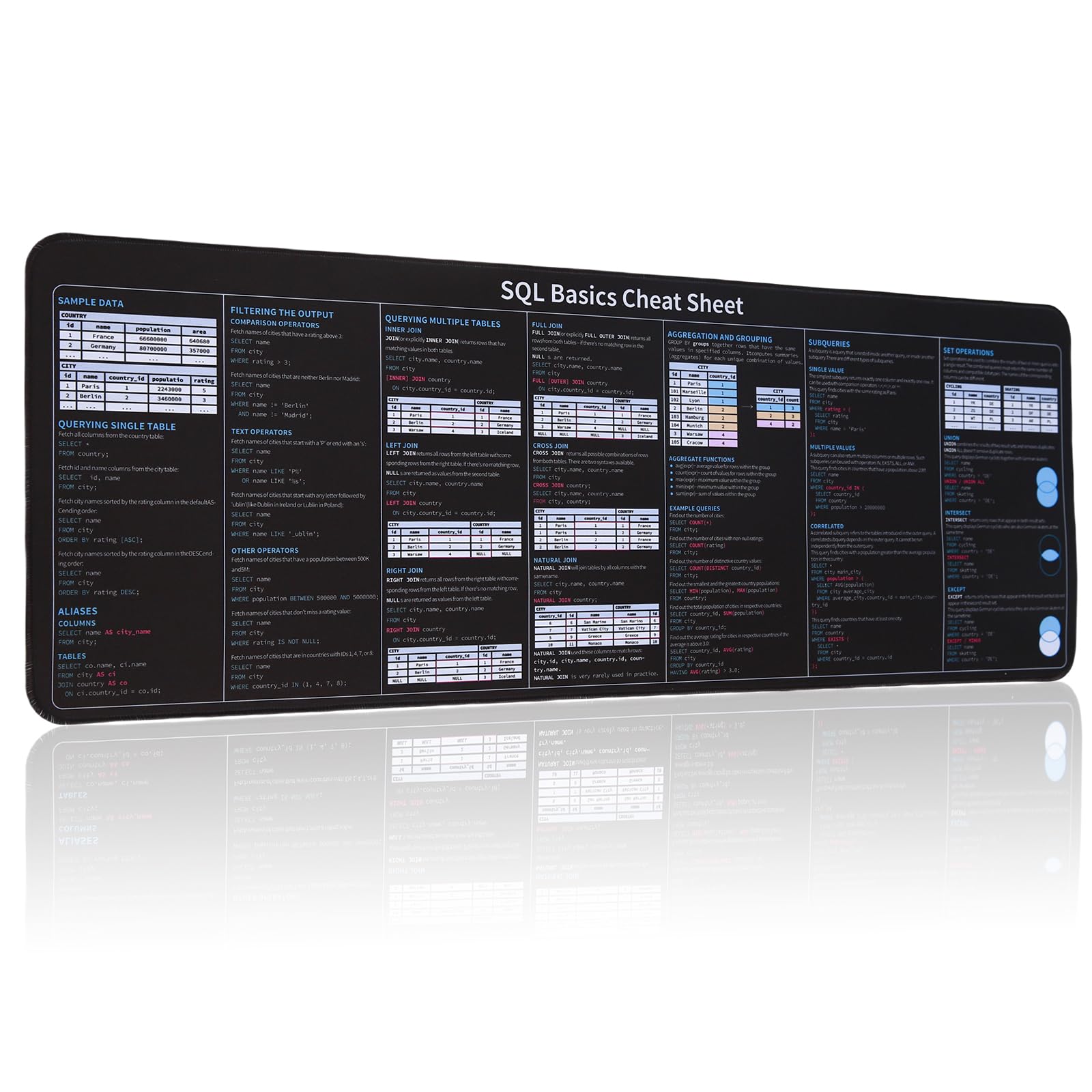 SQL Mousepad, SQL Cheat Sheet Mouse Pad, Large Size Keyboard Desk Mat, Tips Gifts for Beginner IT Program Engineer Desk Pad Structured Query Language