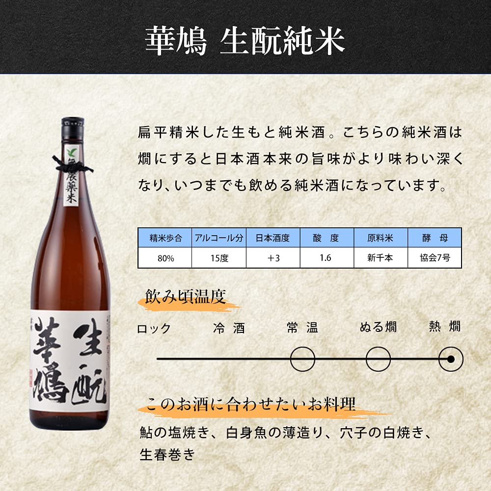 Amazon.co.jp: 広島の日本酒 熱燗飲み比べセット（千福・誠泉