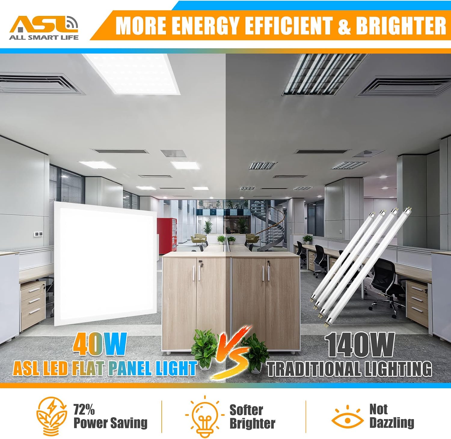 2x2 LED Flat Panel Light 6-Pack, Allsmartlife 4000K-5000K-6000K CCT Adjustable, Back-Lit 2x2FT LED Panel Drop Ceiling Light Fixtures, 40W/4958 Lumens, 0-10V Dimmable, 100-277V 50/60Hz ETL & FCC Listed