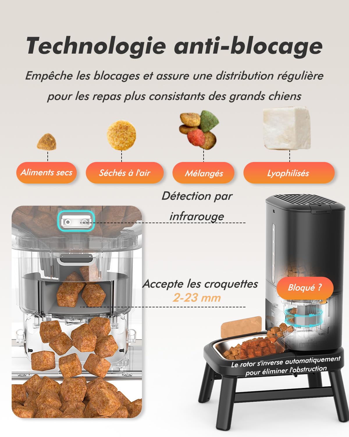 Distributeur Croquettes Chien Automatique, 15L Grande Capacité | Croquettes Jusqu'à 18mm, Support Réglable en 2 Hauteurs, Alerte Niveau Bas, pour Chien de Grande Taille et Chats Multiples