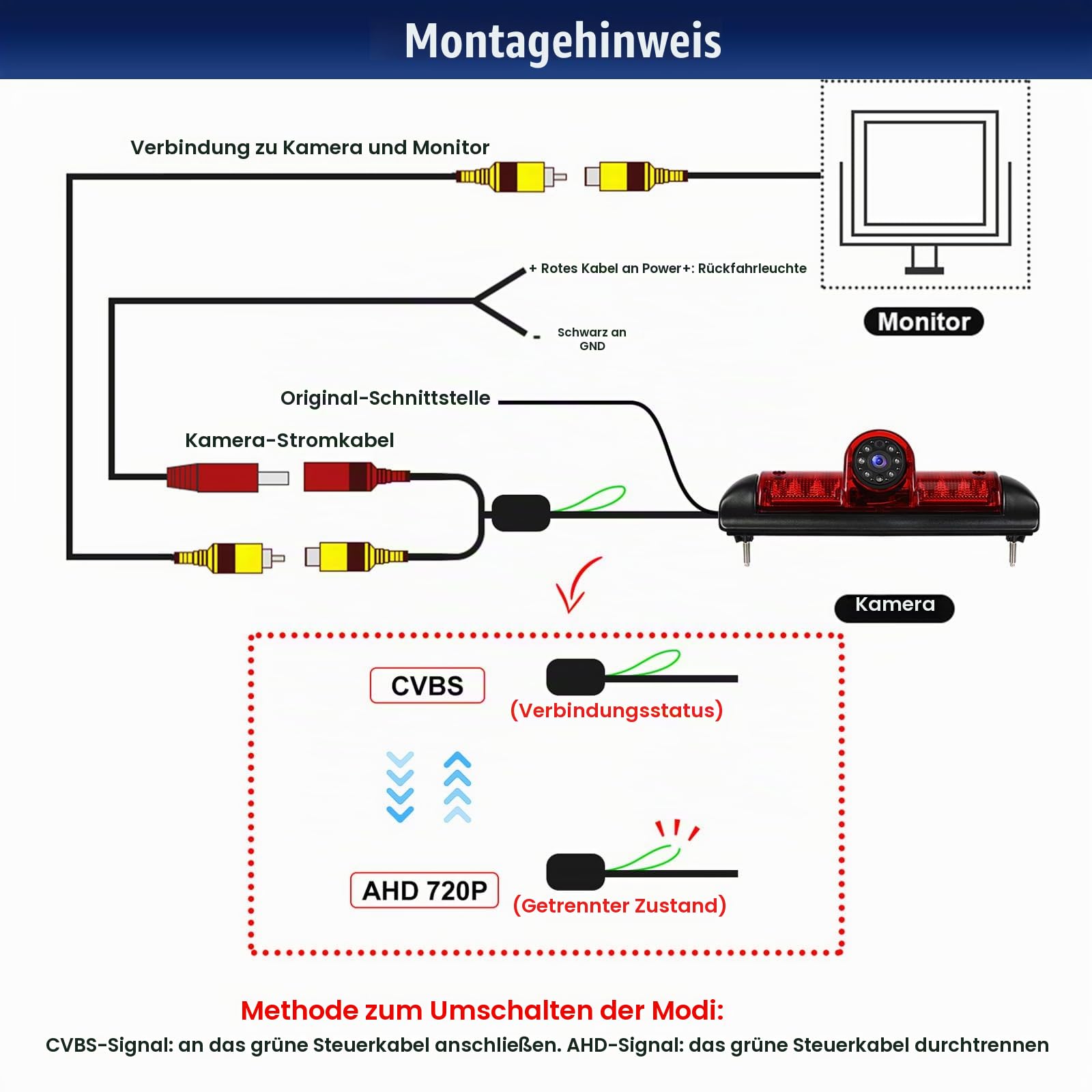 CAMECHO Rückfahrkamera HD Nachtsicht IP67 Wasserdichter Kamera für FIAT Ducato Peugeot Boxer Citroen Jumper 2006-2017, Bremslicht mit Weitwinkel 140°, 12V, 10M Kabelgebundene Verbindung
