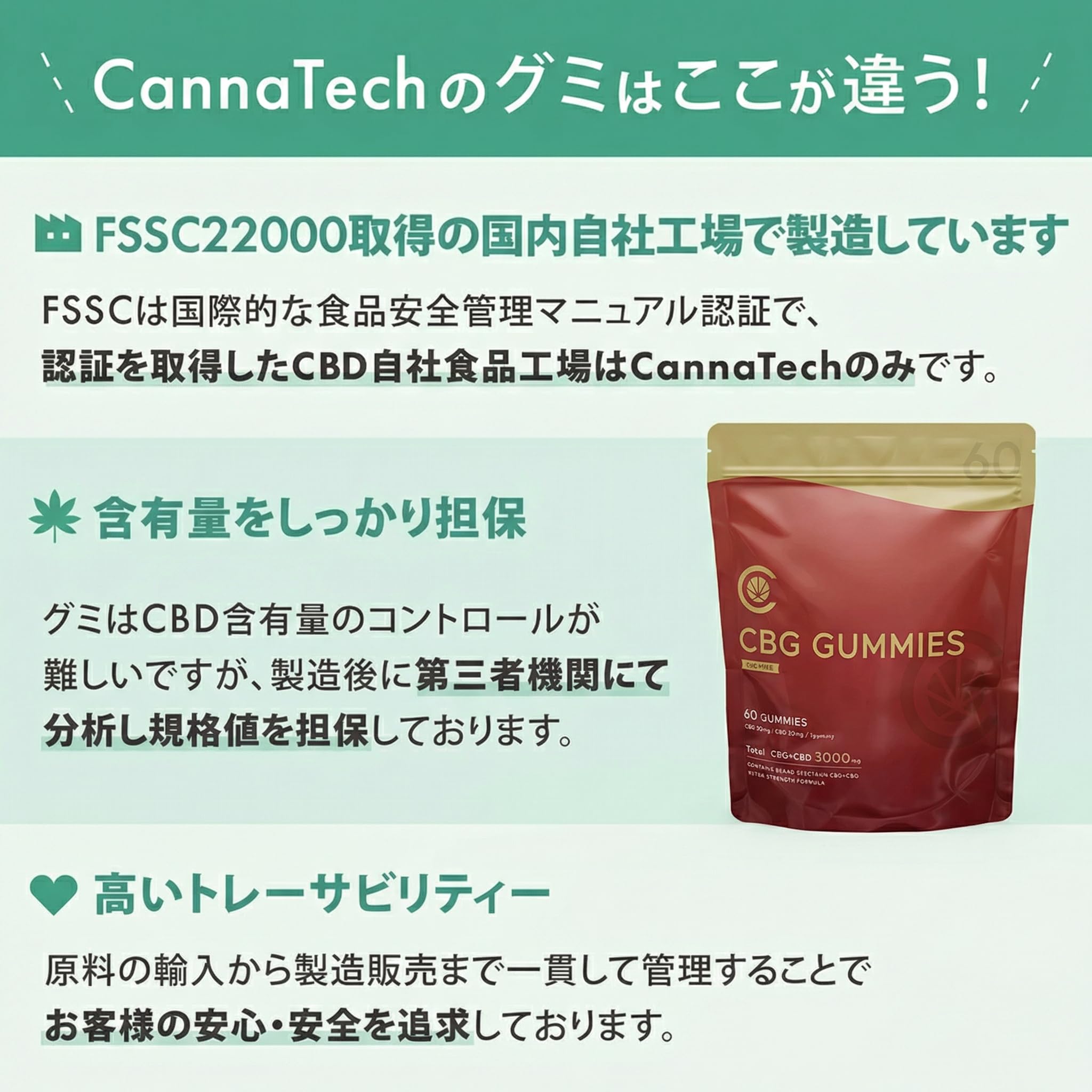 Amazon.co.jp: CannaTech CBG Gummies 3000mg 60 pieces 50mg/piece
