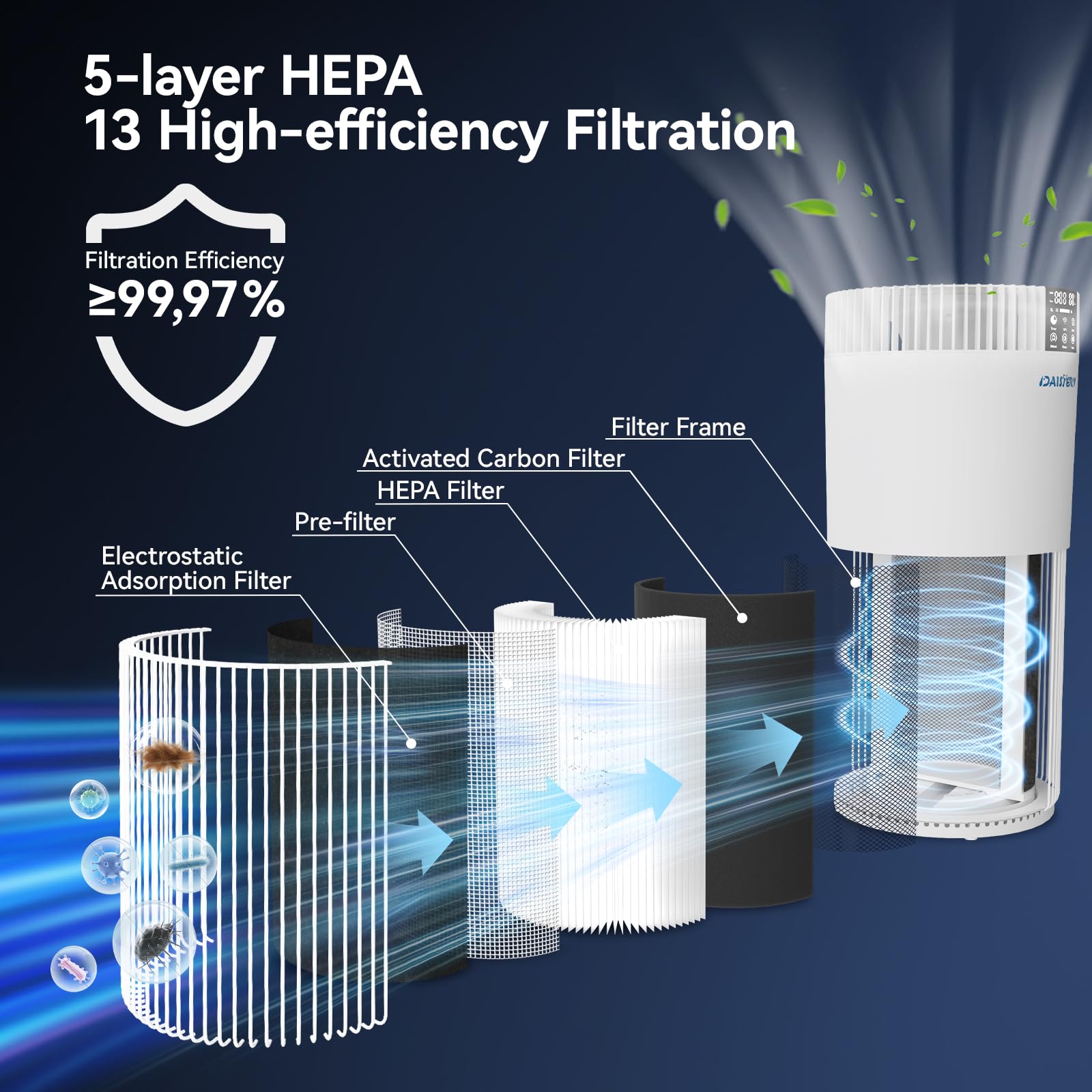 Inteligentny oczyszczacz powietrza WiFi dla zwierząt domowych do 78 ㎡ | Filtr HEPA H13, CADR 345 m³/h, usuwa sierść zwierząt, alergeny i zapachy, jonizator pyłków formaldehydu