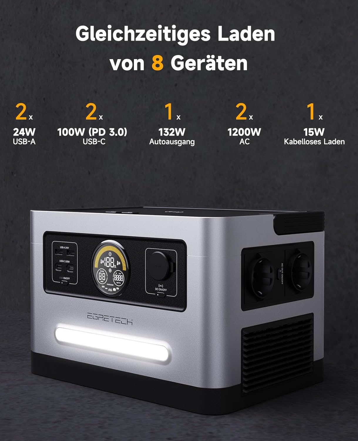Front panel of Egretech Sonic 1200W showing multiple output ports and LCD display.
