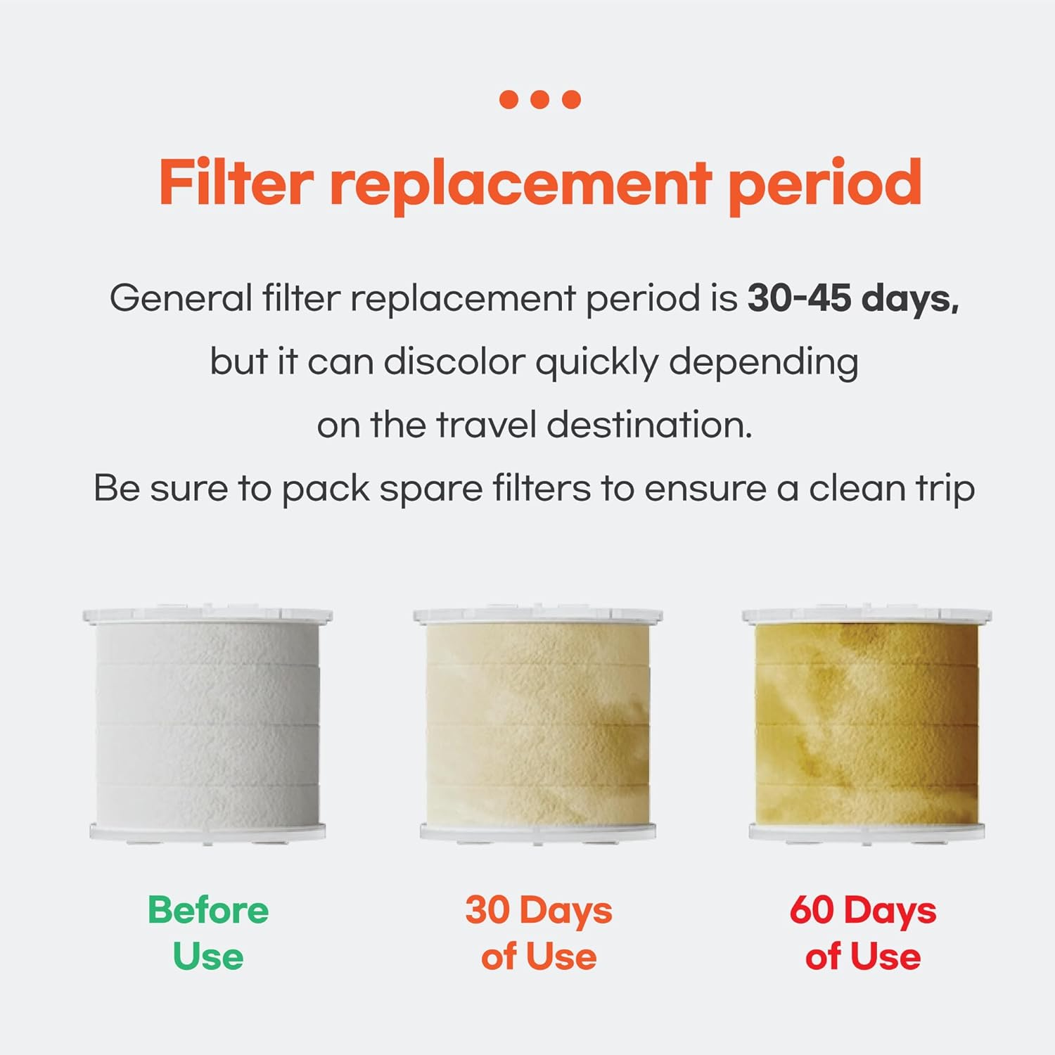 Replacement Filter, Effective replacement filter for removing rust and harmful substances, Helps improve healthy skin and hair texture, Safety ensured with NSF certified Shower Filter