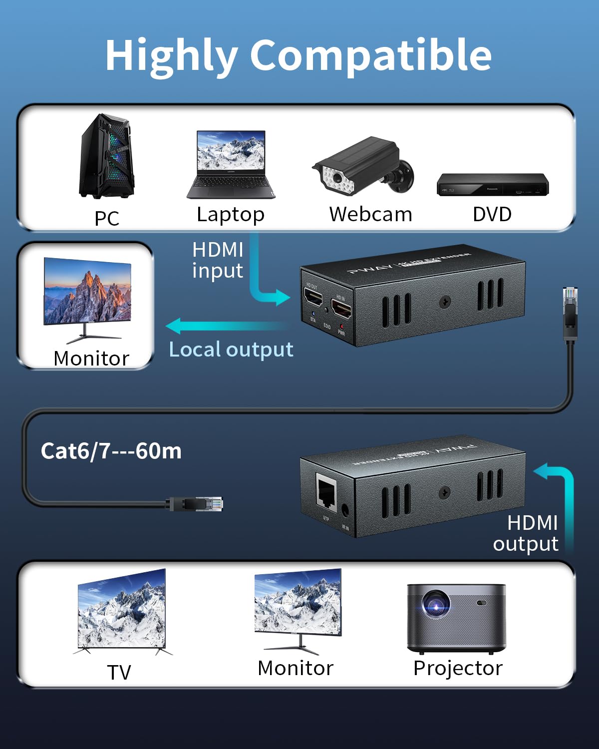 PWAY HDMI Extender 60m 4K@60Hz con Loop Out, Trasmissione Lunga Distanza via Cavo Cat6/7, Supporto EDID/HDCP, Compatibile con PC, TV, Proiettore, PS5, Xbox – Extensore HDMI con Uscita Locale