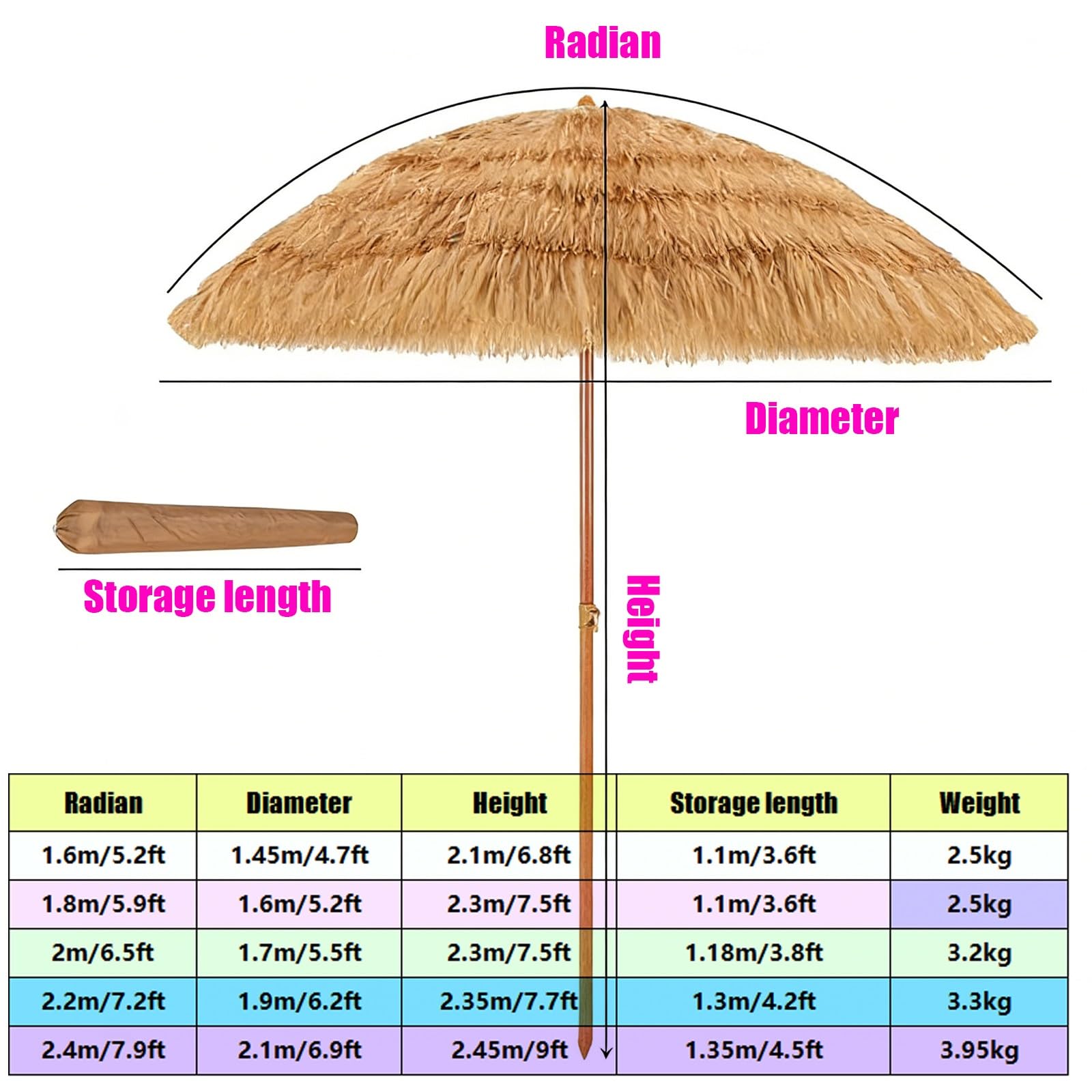 Sztuczna markiza ze słomy, parasol na targu na świeżym powietrzu, składana i przenośna konstrukcja, do trawnika, ogrodu, podwórka i basenu (1,6 m/5,2 stopy)