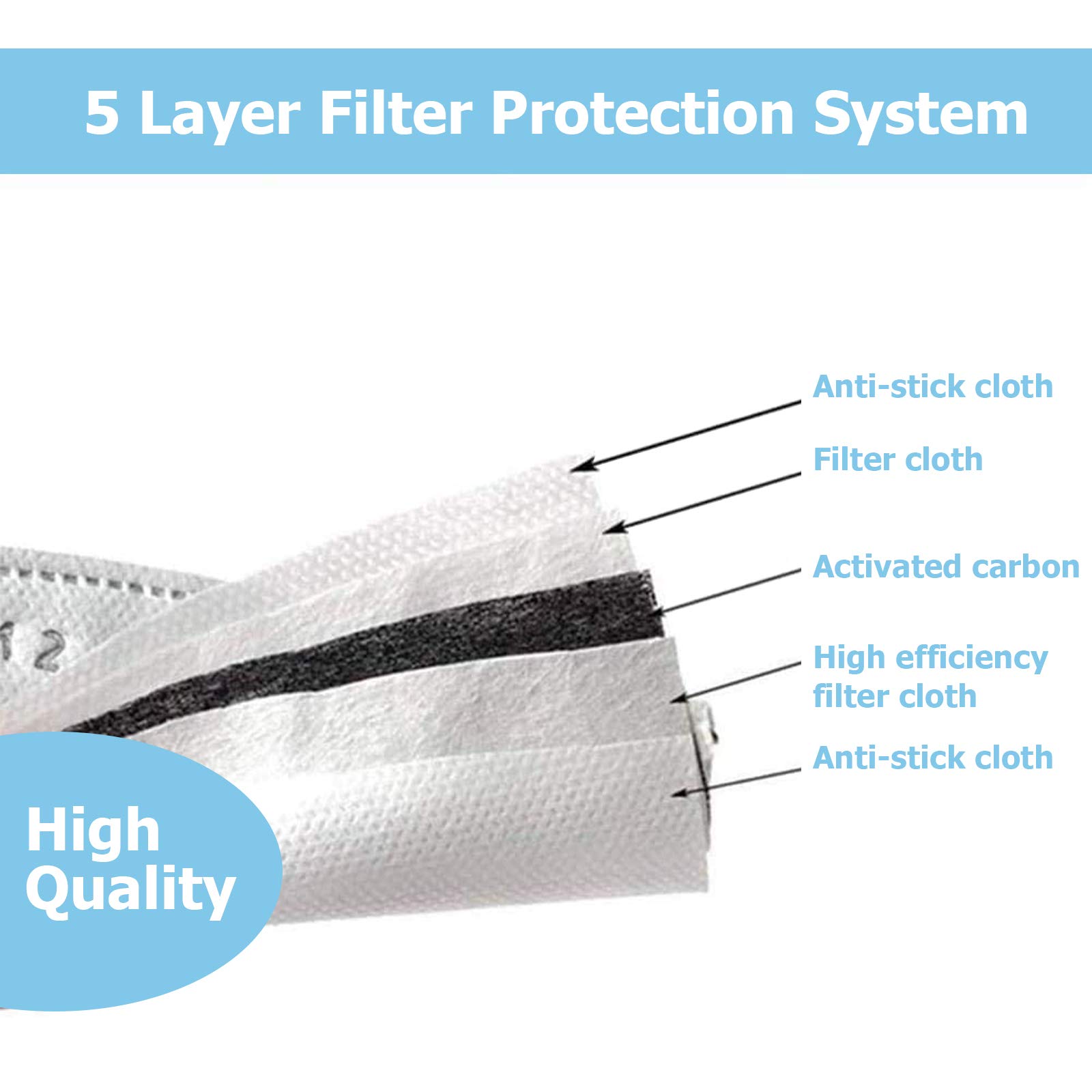 TBOC Filtre Jetable pour Masque - [Pack 50 Unités] Lot de Filtres Remplaçables avec 5 Couches de Filtration Matériau Doux et Respirant Anti-buée et Anti-poussière Protection pour Adultes et Enfants