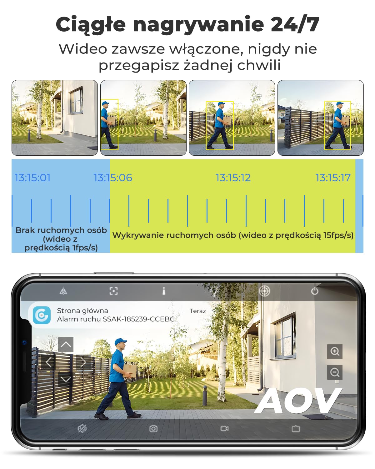 GENBOLT 2K AOV WiFi Kamera Zewnętrzna Solarna, Nagrywanie 24/7 Kamera IP Zewnętrzna Monitoringu PTZ z Wykrywaniem AI 90FT, Kamera CCTV Baterią 8W 10400 mAh, Automatisk Spårning, Aktivt försvar
