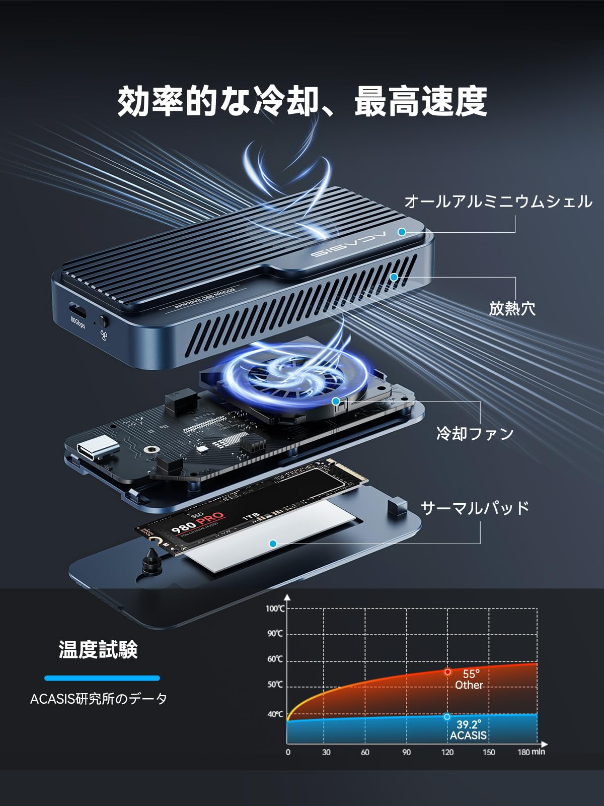 ACASIS 80Gbps M.2 SSD 外付けケース TBU501Pro Thunderbolt5/USB4 v2.0