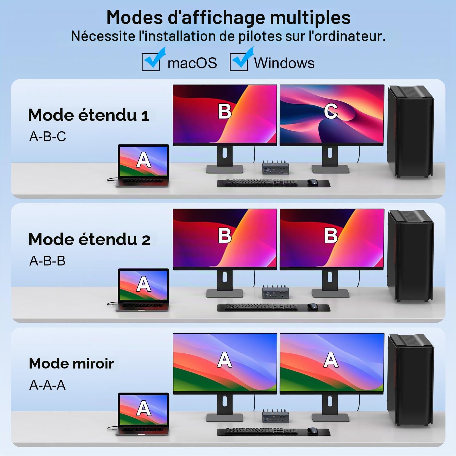 VEDINDUST 4K120Hz KVM Switch Station d'Accueil 2 Ordinateurs Portables 2 Moniteurs Thunderbolt Dock avec 2 Ports USB-C MST 1G, Ethernet 1G, Port Casque et Microphone Prise en Charge du Mode Etendu