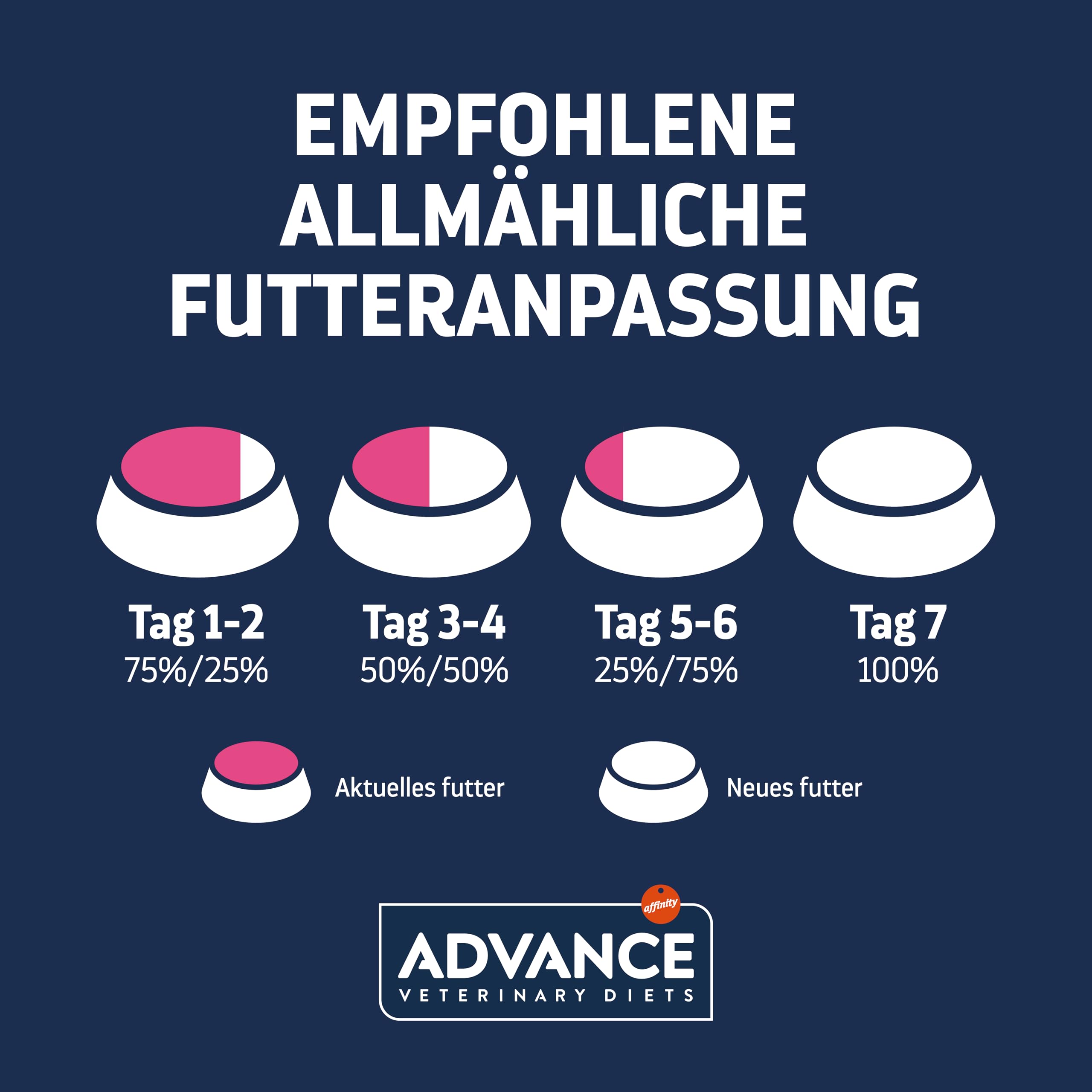 ADVANCE Urinary, 1er Pack (1 x 8000 g)