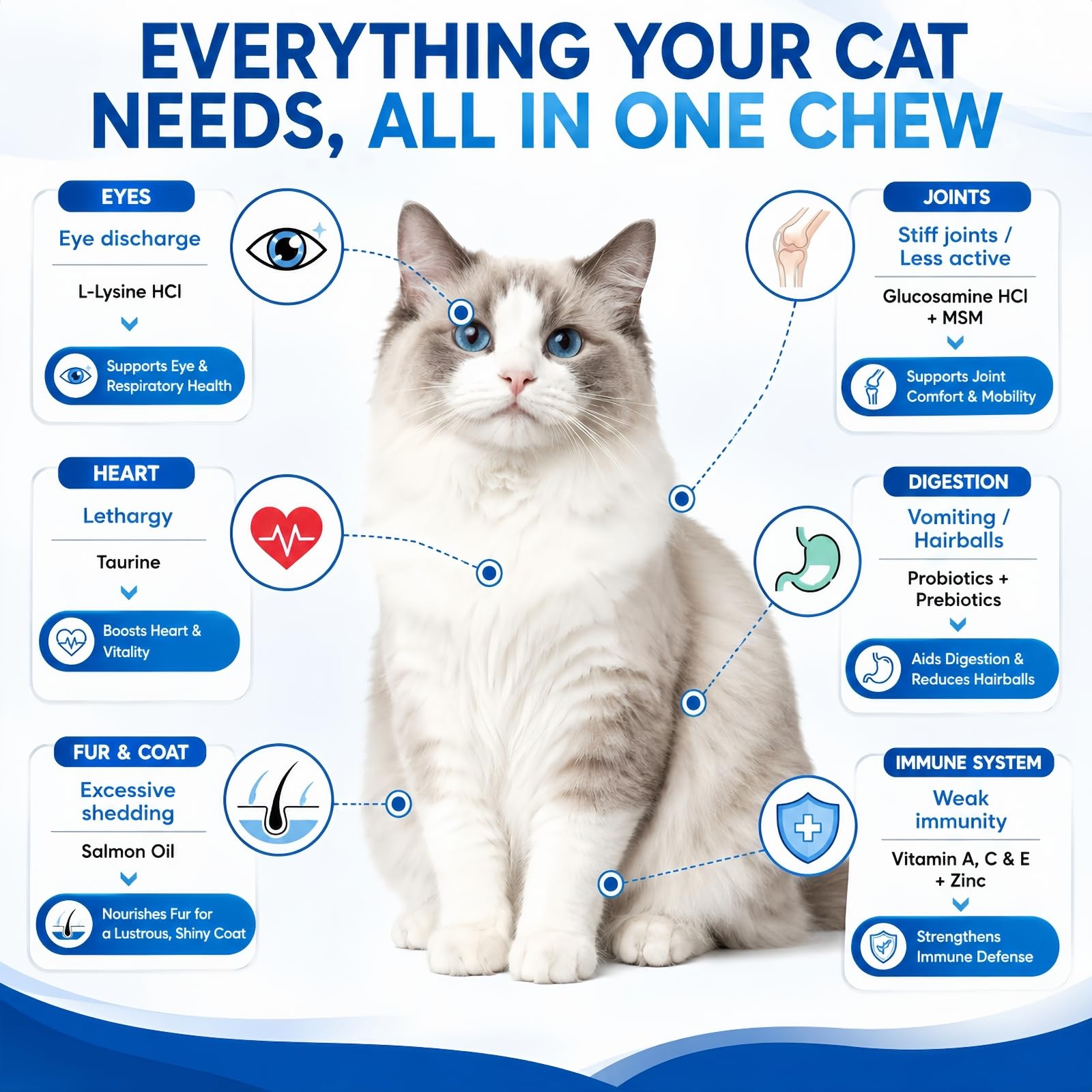 Cat Multivitamin Treats 26-in-1 Taurine for Cats with Lysine Turmeric MSM Glucosamine Omega for Immune Support, Skin & Coat Health, Hip, Joint, Heart, Eyes, Cat Vitamins for Indoor Cats — Amazon image 3