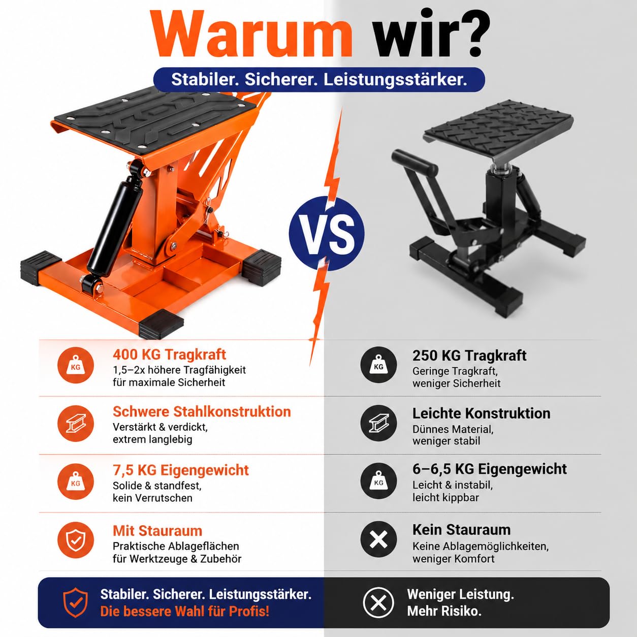 Motorradhebebühne 400 kg mit 3 Werkzeugablagen und Fußpedal Hydraulisch | 4-fach höhenverstellbar für Wartung, Reifenwechsel und Reparaturen in Garage und Werkstatt