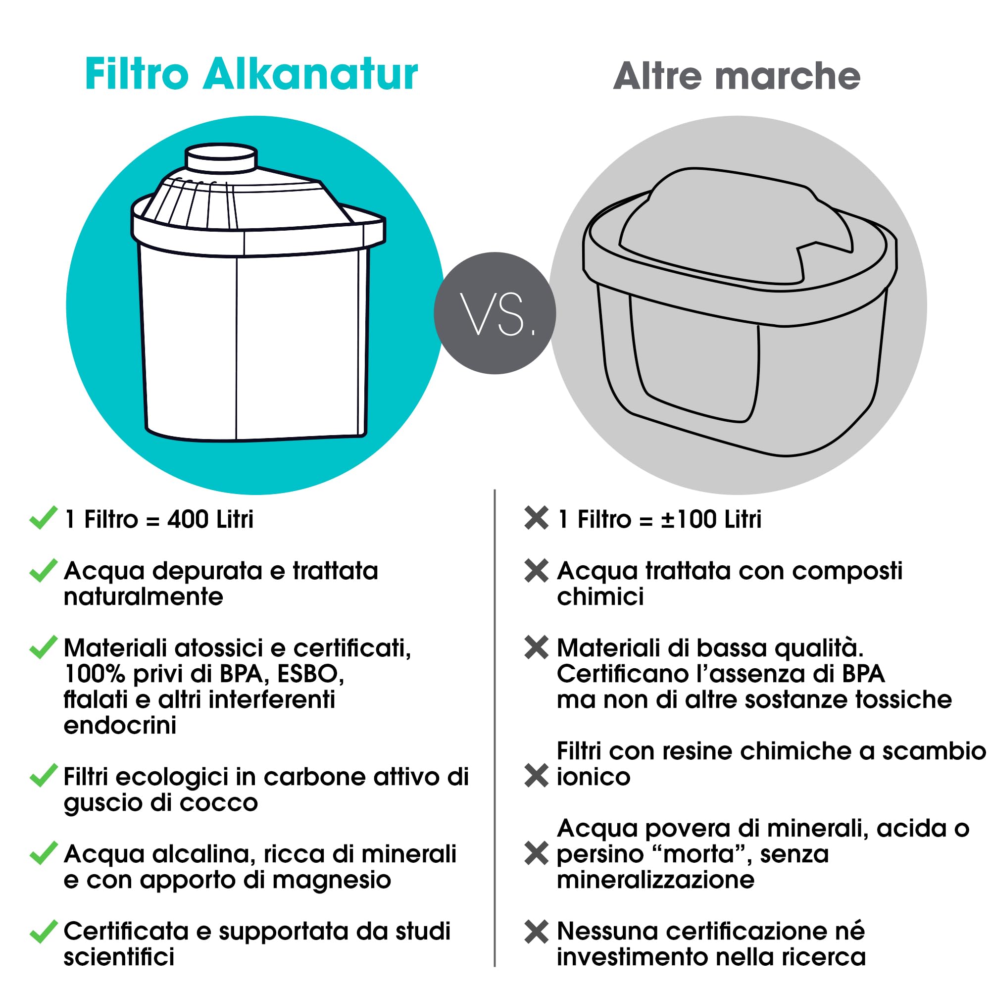ALKANATUR Pack 3 filtri Alkanatur Drops ecologici | Depura, alcalinizza, idrogena, ionizza | Elimina cloro, metalli pesanti, pesticidi Aggiunge magnesio pH 9 | Senza sostanze tossiche