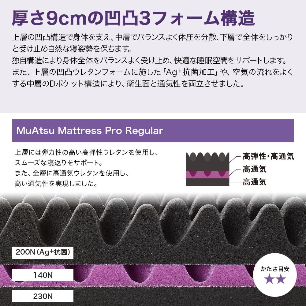 Amazon｜昭和西川 ムアツ マットレス 三つ折り 折り畳み 敷布団