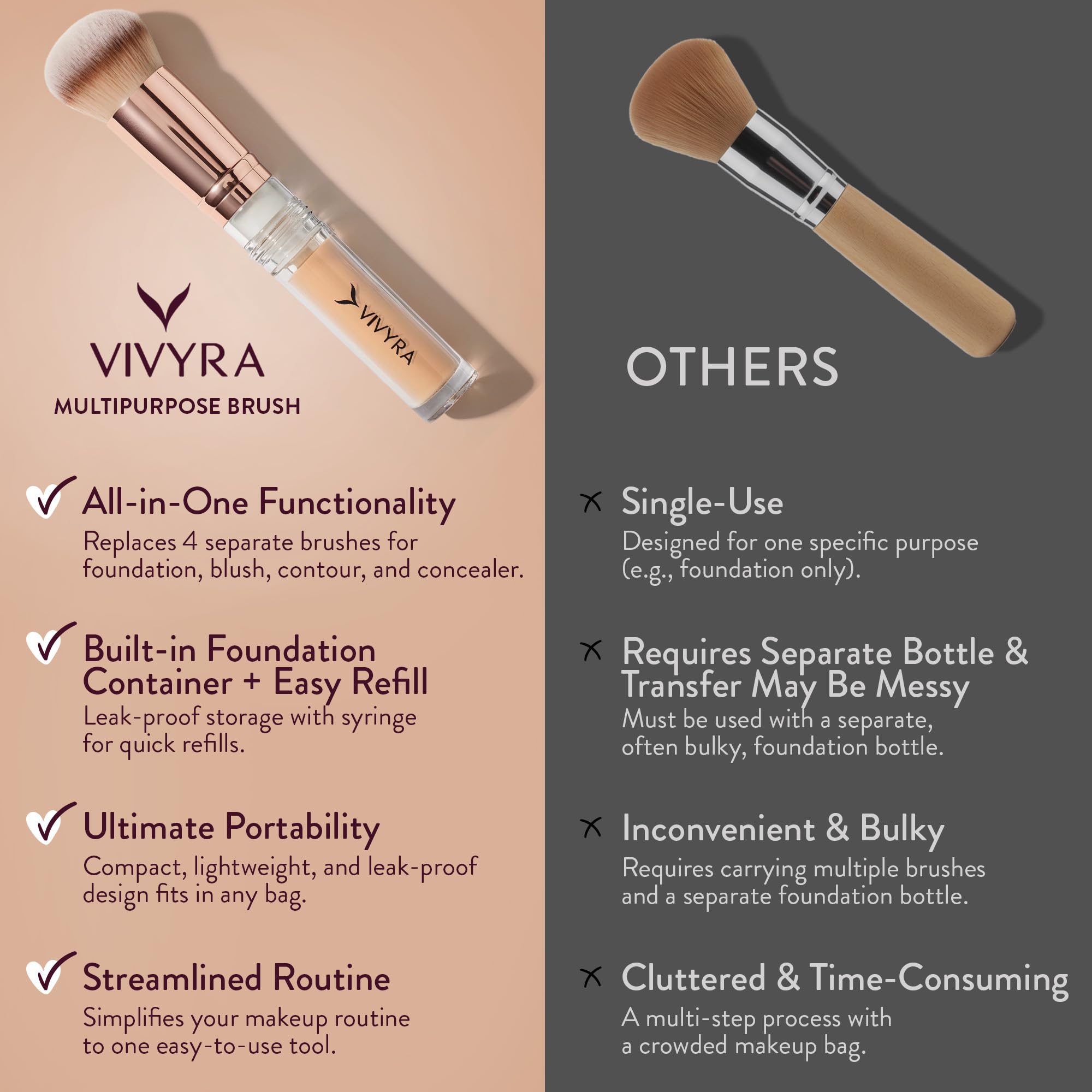 Vivyra Contoured Foundation Brush | Multipurpose Foundation Brush for Liquid & Cream Foundation- with Built-in Container | Contour, Concealer & Blush Makeup brush | Ultimate Travel Makeup Tool - Image 7 thumbnail