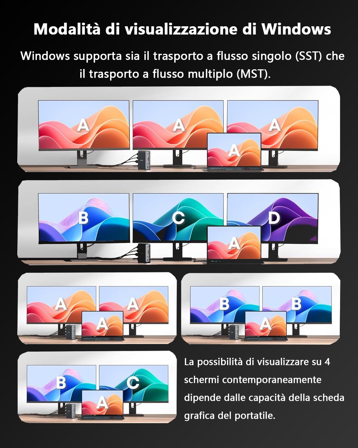 WAVLINK Laptop Docking Station Triplo display (Single 8K@30Hz/4K@144Hz), USB C Dock 125W PD3.1 Pass-Through, 2*DP, HDMI, Ethernet, SD/TF, per Windows