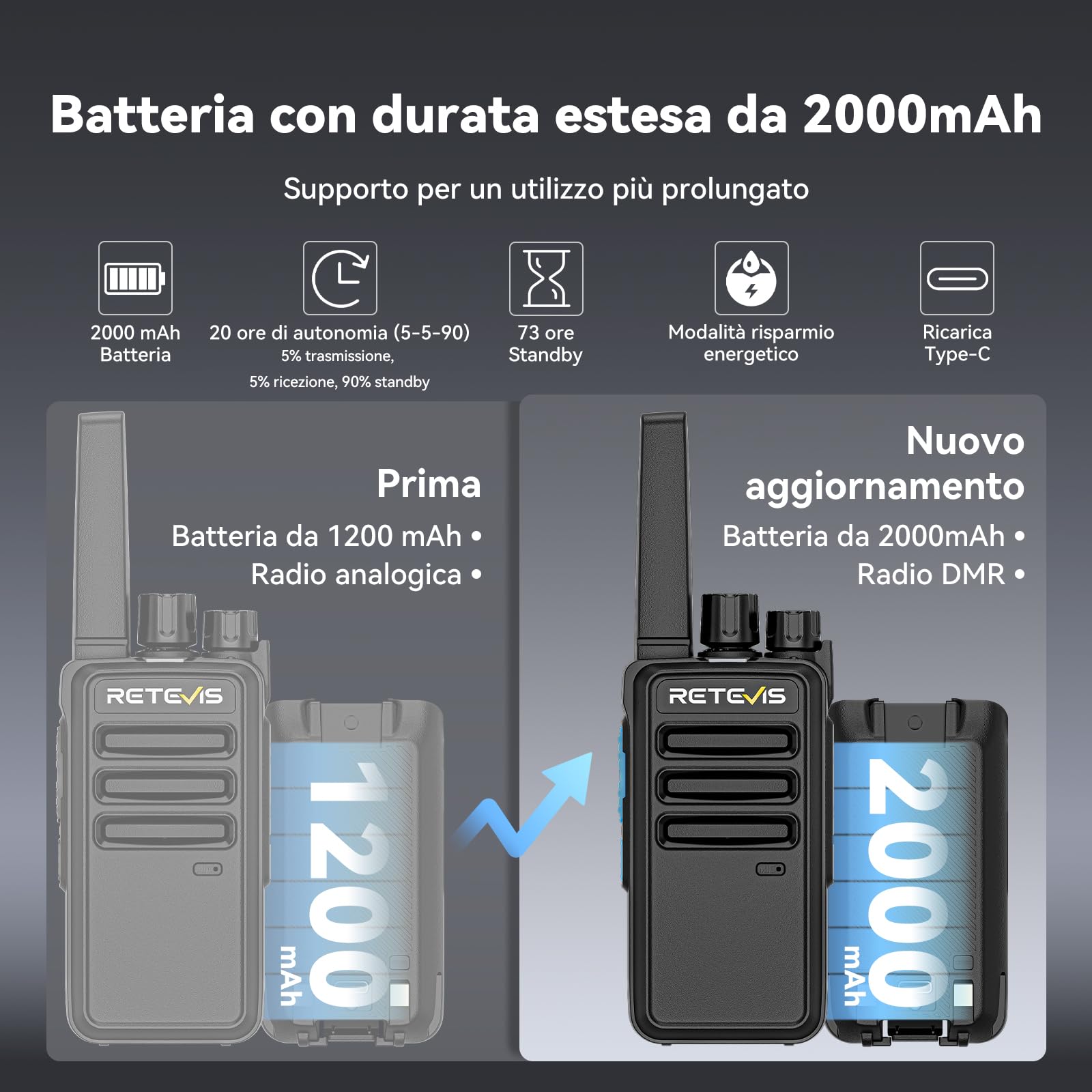 Retevis RT668D Walkie Talkie PMR 446 con Doppia Modalità Digitale e Analogica, Ricaricabile 2000mAh Tipo-C, Chiamata di Gruppo, 256 Canali, Ricetrasmittenti DMR per Negozi e Scuole (confezione da 2)