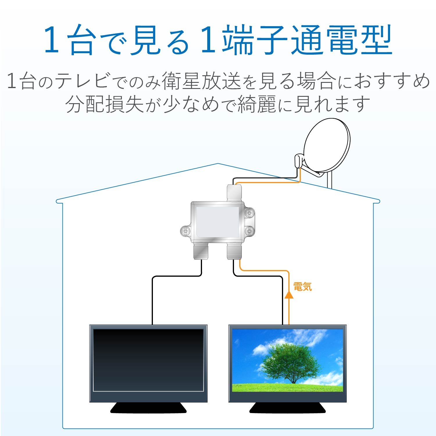 Amazon | DXアンテナ 分配器 【2K 4K 8K 対応】 4分配 1端子通電形