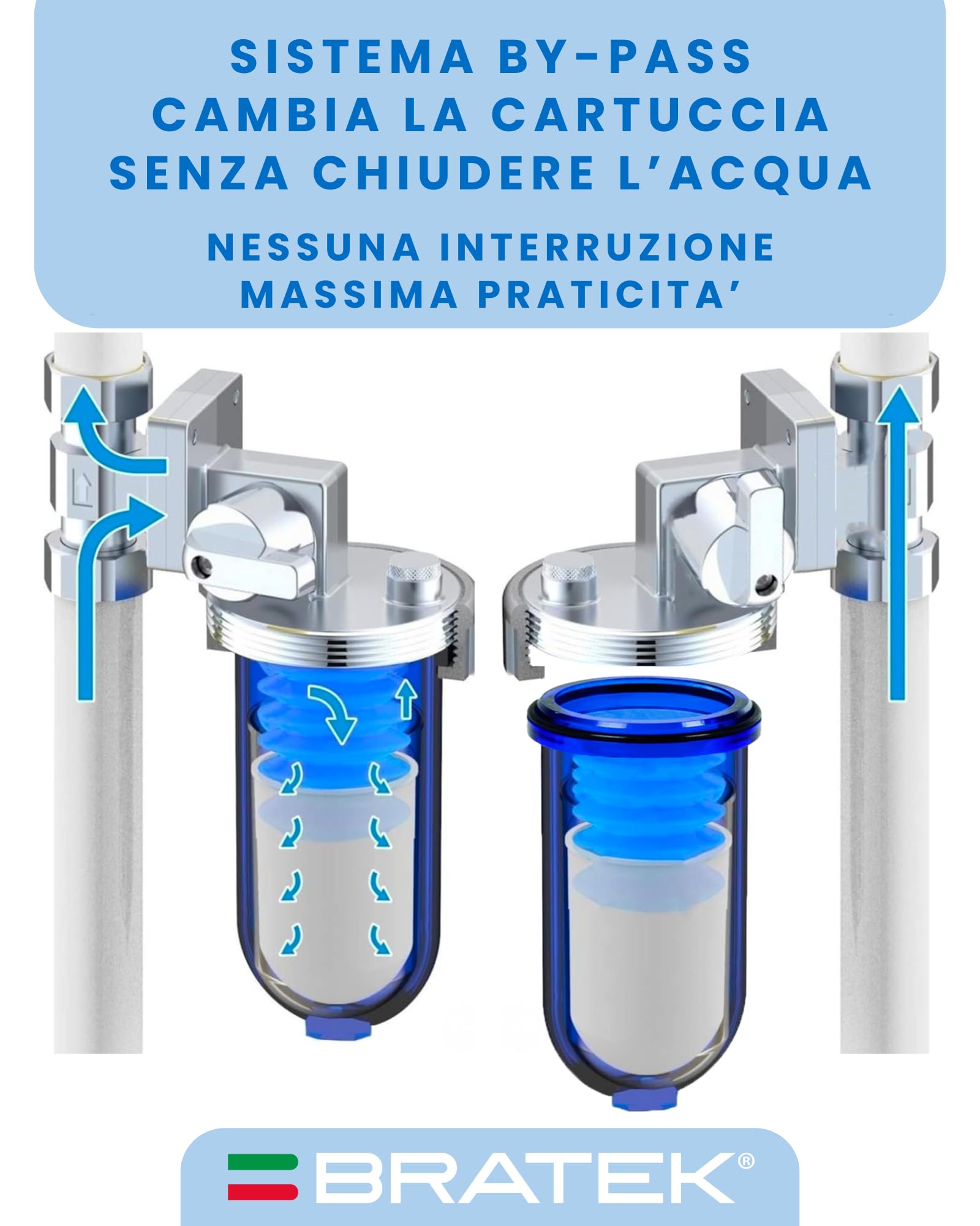 Bratek Kit Salva Caldaia a Condensazione con Defangatore Magnetico, Neutralizzatore Condensa Acida, Dosatore Polifosfati, 7 Cartucce di Ricarica - Protegge la Caldaia da Ruggine, Sabbia, Calcare