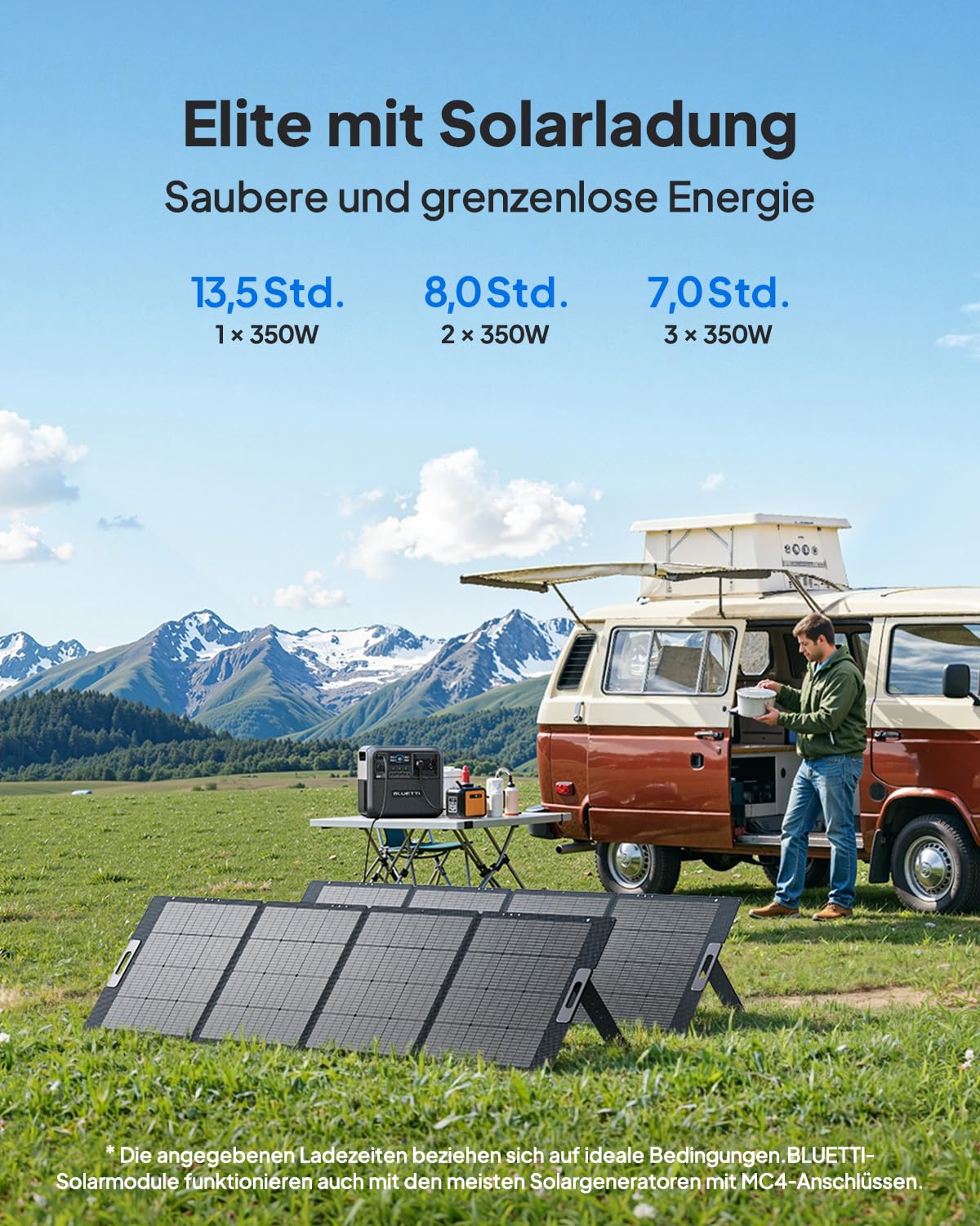 BLUETTI Elite 200 V2 Solar Generator (2025 Neu) mit 350W Solarpanel, 2073,6Wh Tragbare Powerstation mit 2 2600W AC Ausgängen, 17 Jahre Lebensdauer LiFePO4 Notstrom für Camping, Off-grid, Stromausfall
