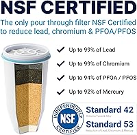 Vista 4 de ZeroWater Filtro de repuesto oficial (paquete de 8) y jarra de filtro de agua de 5 etapas lista para verter de 12 tazas