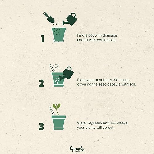 Miniatura 6 de Sprout Lápices de madera World | Mindful Thoughts Edition | Lápices de madera plantables de grafito preafilado HB con semillas de flores, hierbas y