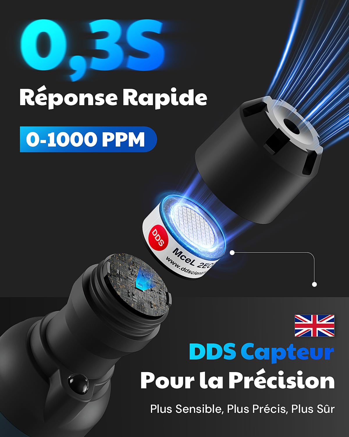 AGT-2459 Détecteur de monoxyde de Carbone Portable, Rechargeable, 0~1000PPM, avec alarmes sonore/visuelle et écran Couleur TFT – pour Maison, Voyage, Industrie – Bleu