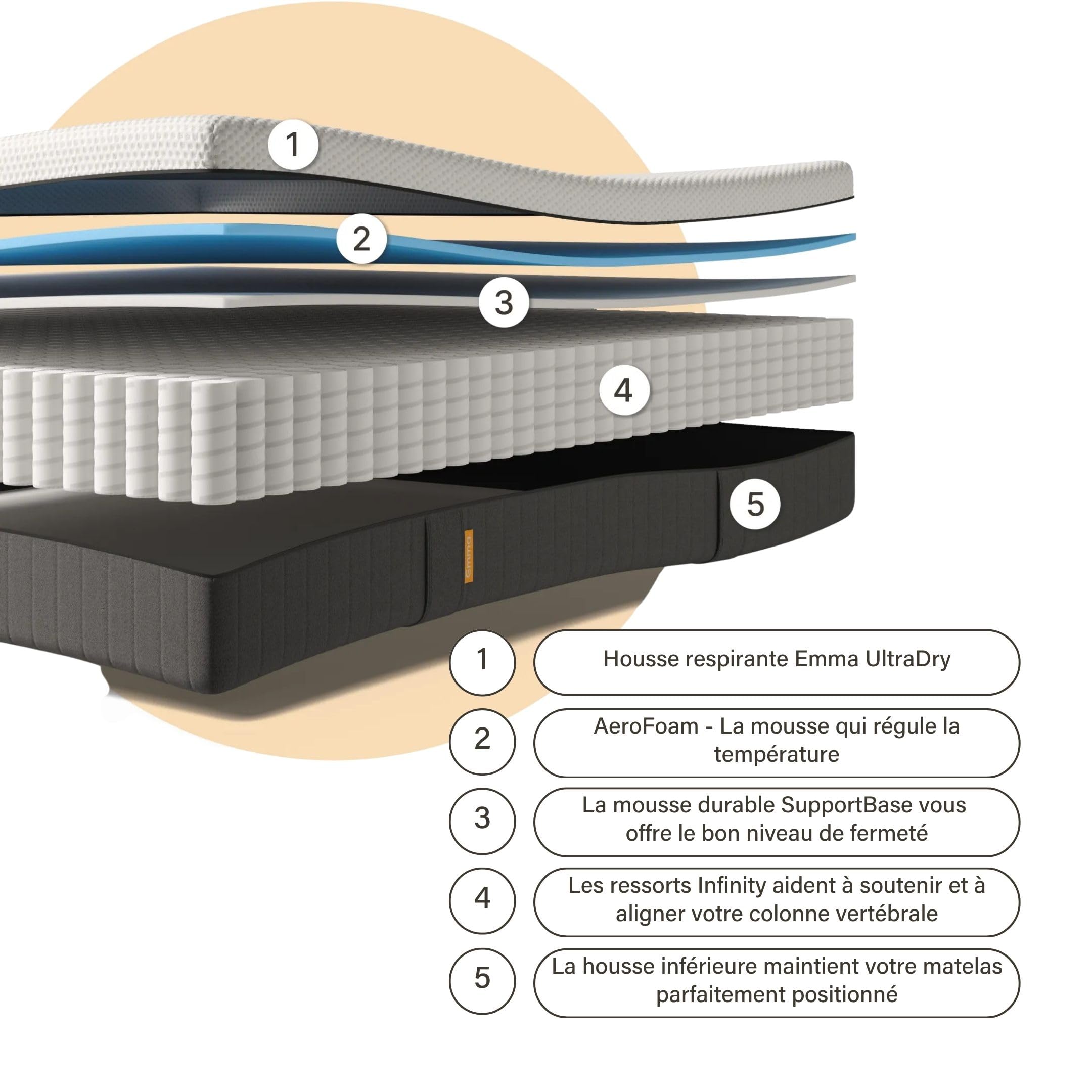 Matelas Emma Original Lite | Mousse à mémoire de forme, ressorts ensachés | 140x190 cm | hauteur 22 cm | Moyen-ferme (H7) | Soutien à 3 zones | Ergonomique | Ultra respirant | Durable | Housse lavable