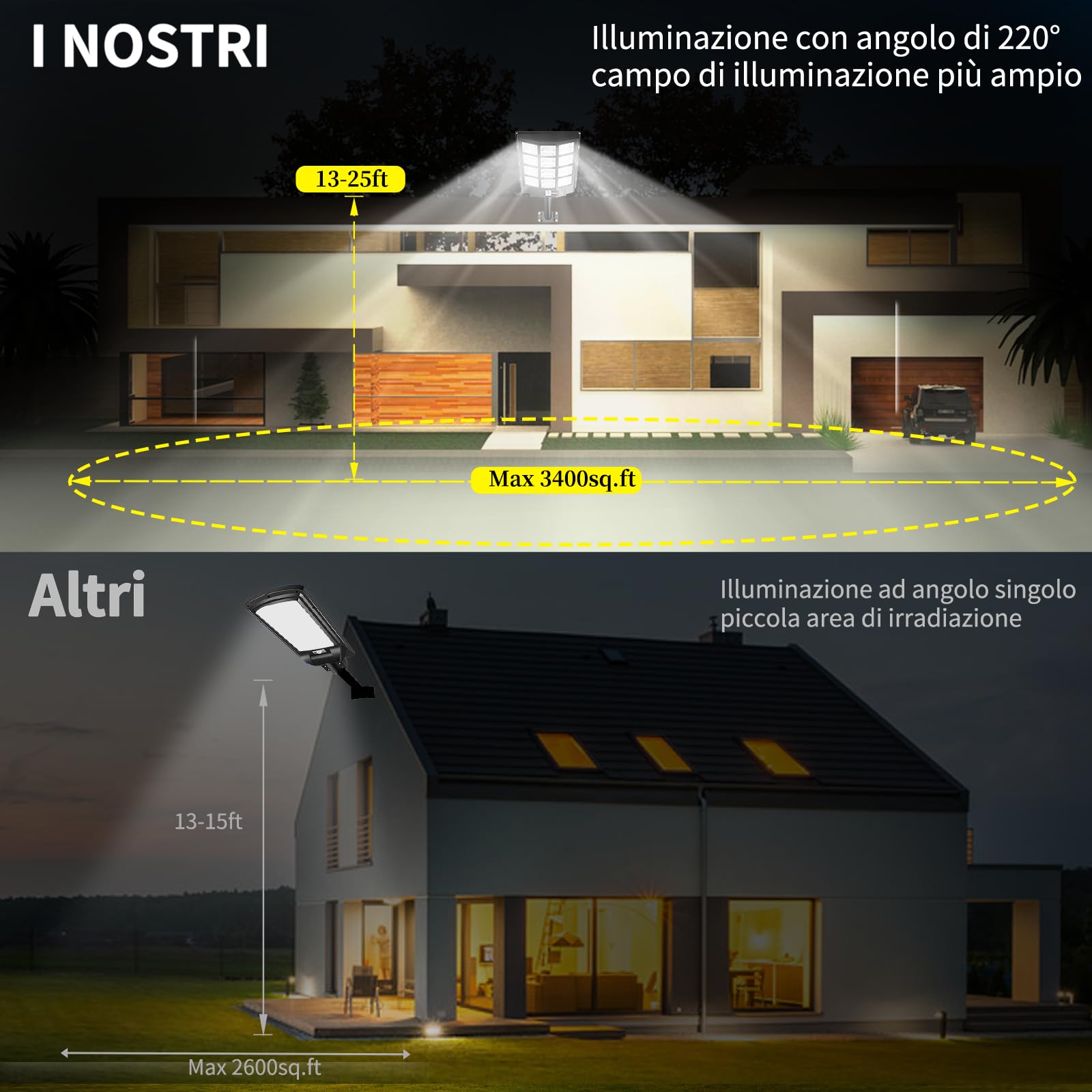Ofuray 6000W Lampione Solare LED Esterno, 600000LM Luce Solare Led Esterno con Rilevatore di Movimento, Luci dal Tramonto all'alba, IP67 Impermeabile con 3 Diverse Impostazioni di Tempo per la Strada