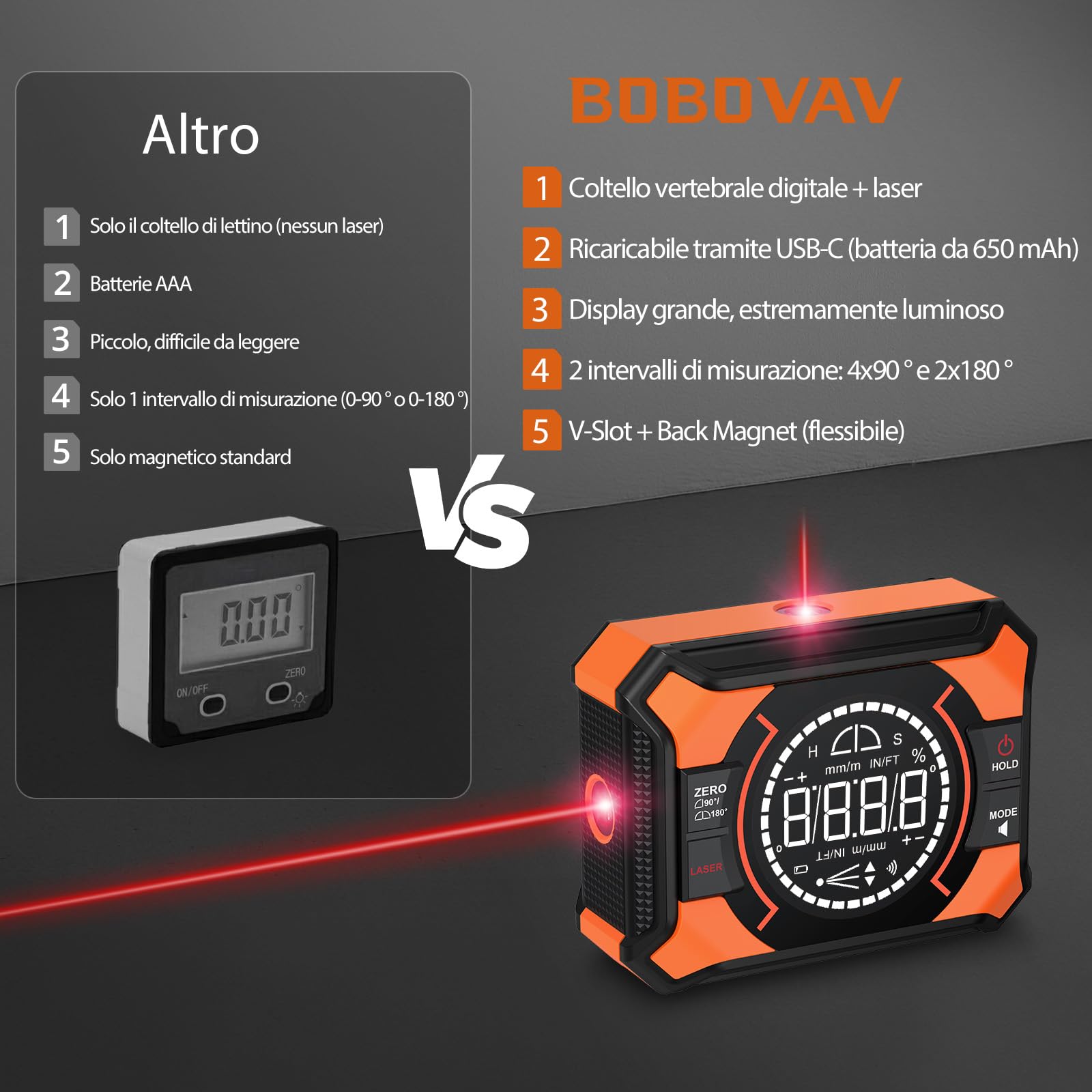 Level Box Digitale 3-in-1,LCD Inclinometro Magnetico Ricaricabile,Angle Finder con Laser Verticale Orizzontale e Incrociata 4x90°2x180°,4 Unità di Misura, per Falegnameria Costruzioni