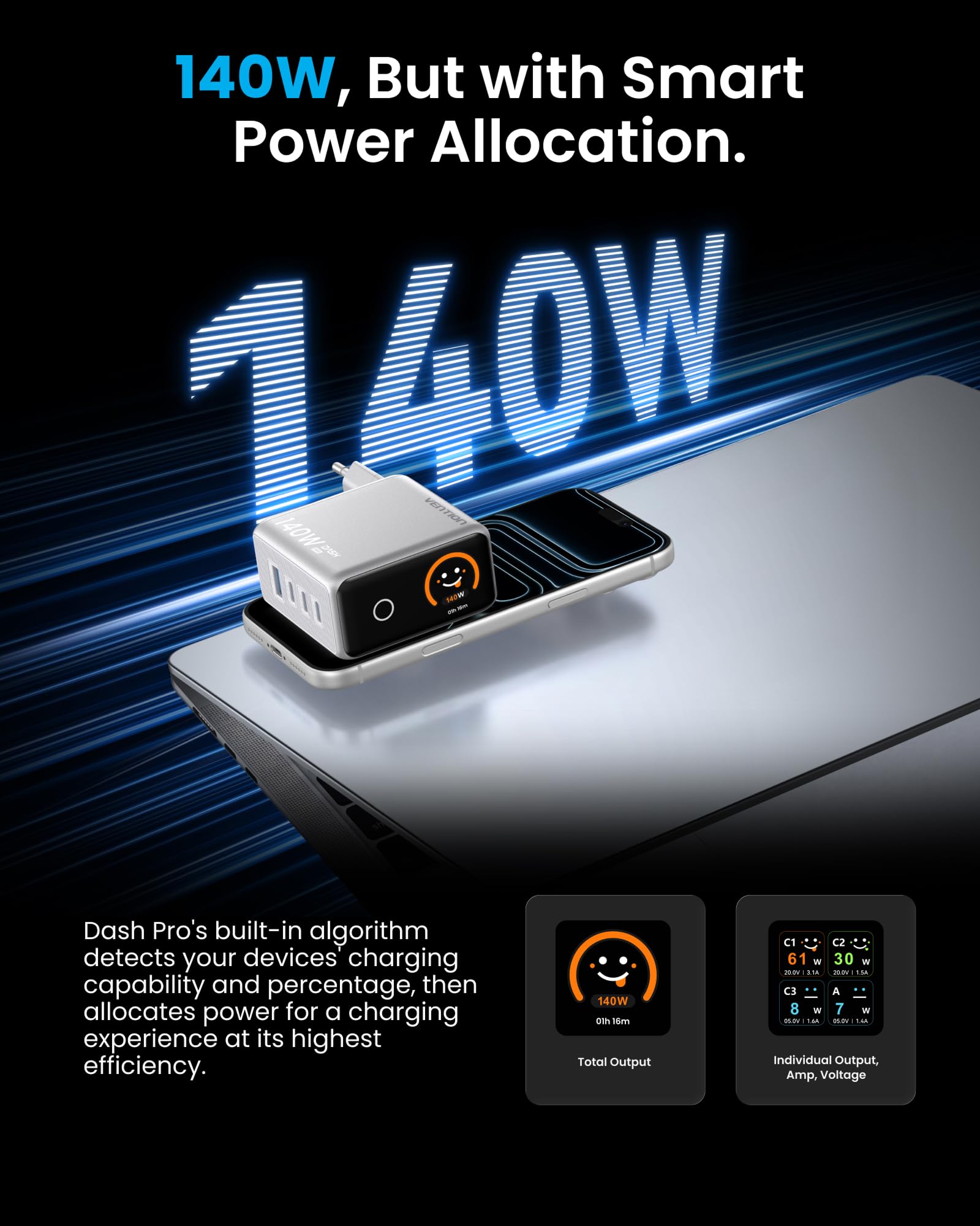 VENTION Caricatore USB C 140W, Caricabatterie GaN 5.0 a 4 Porte con Schermo TFT, Alimentatore USB C Veloce da Viaggio, Compatibile con iPhone 15/16/17, MacBook Pro/Air, Argento Titanio