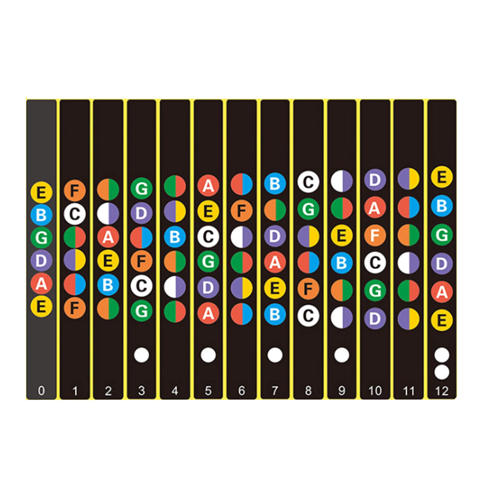 Buy FarBoat Guitar Fretboard Stickers Color Coded Note Stickers Fret
