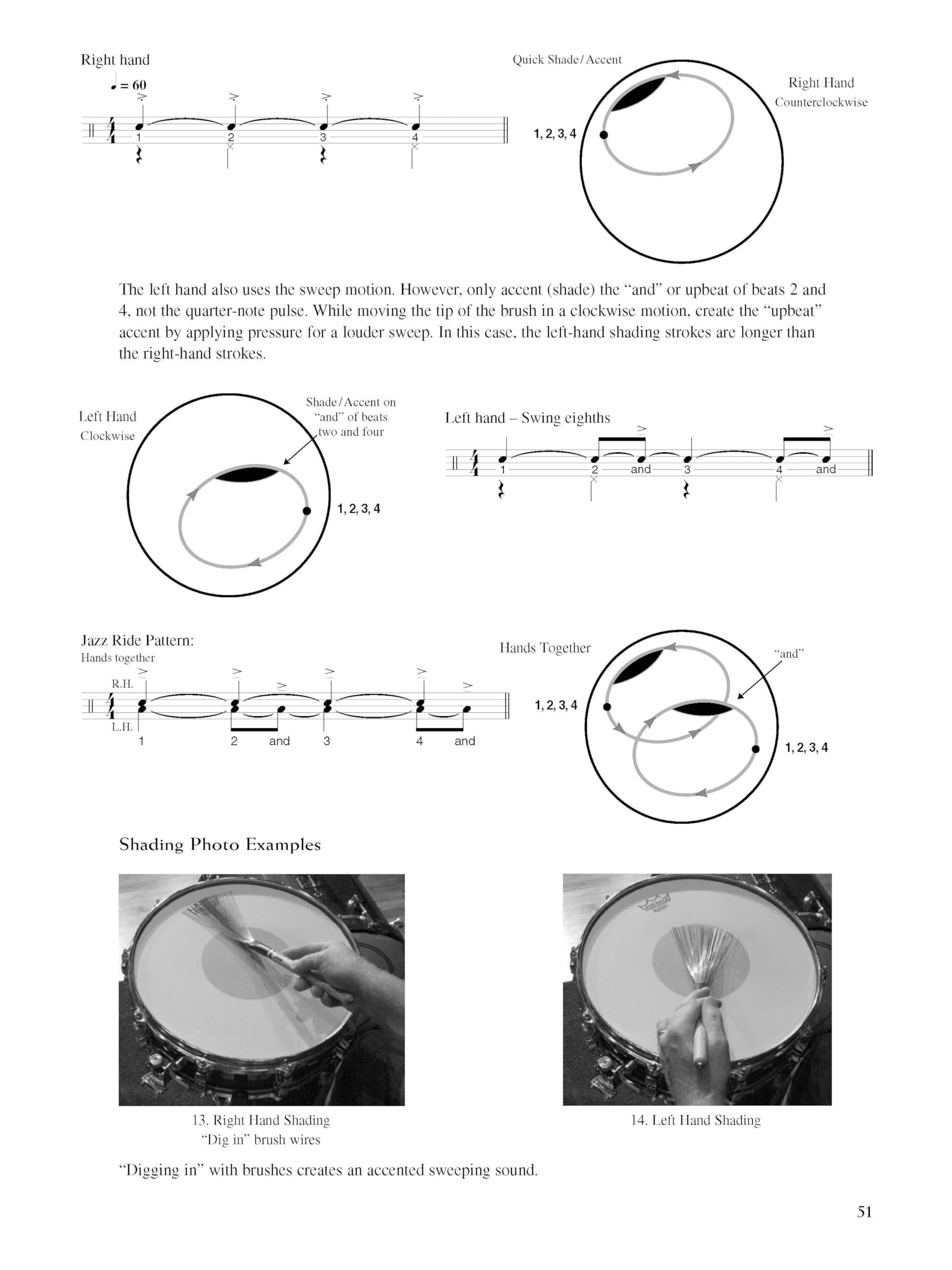 Jazz Standards for Drumset: A Comprehensive Guide to Authentic Jazz Playing Using 12 Must-know Tunes