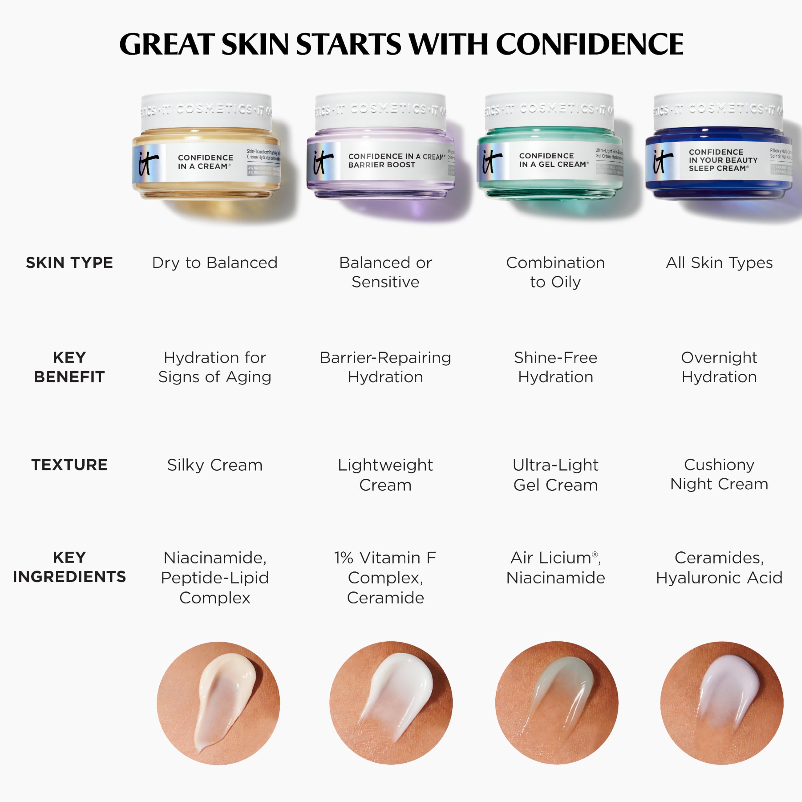IT Cosmetics, Crema Antiedad Hidratante, Apta para Todo Tipo de Pieles, Mejora la Firmeza y Combate los Signos de la Edad, Hasta 48 Horas de Hidratación, Confidence In a Cream, 60 ml