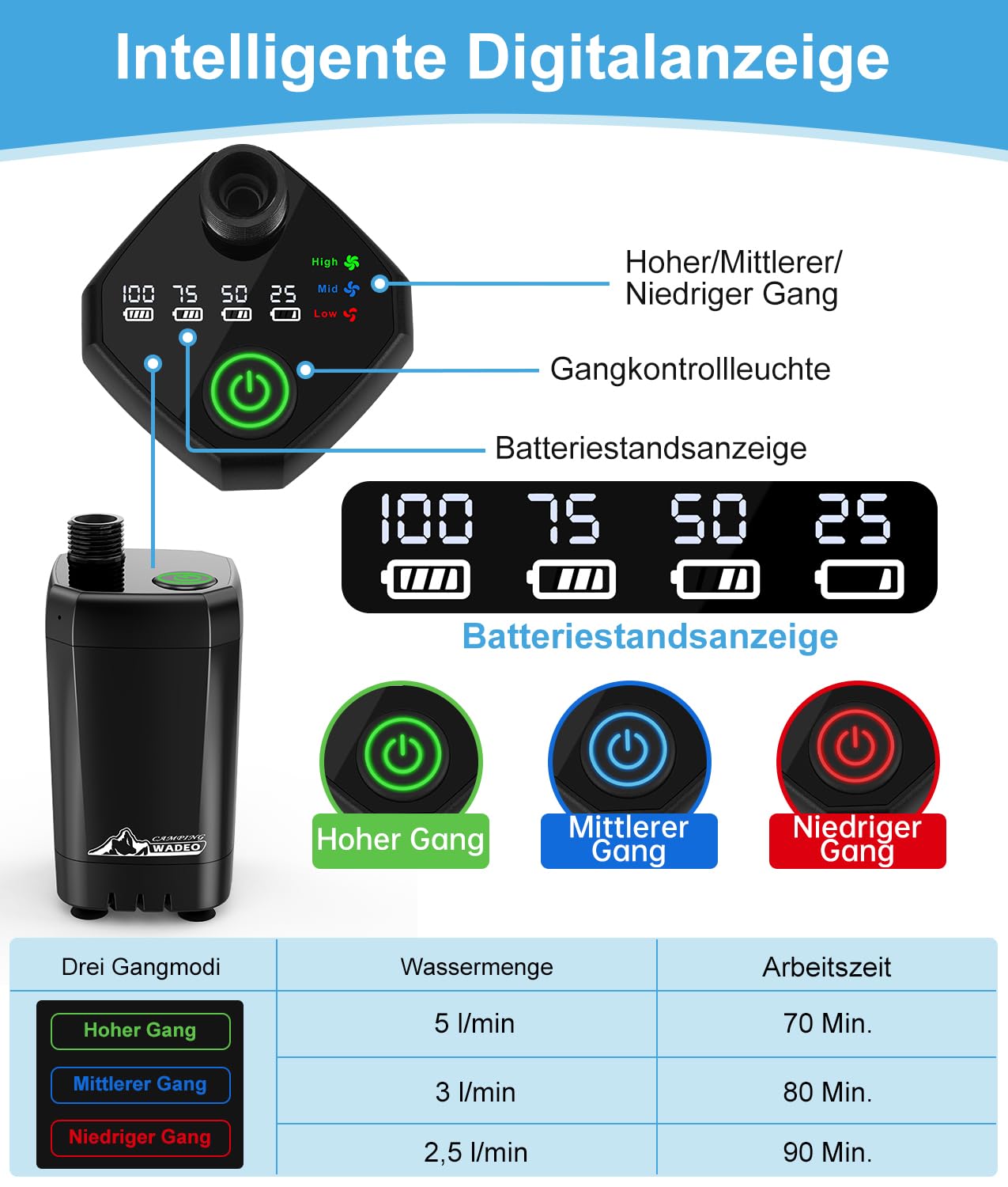 WADEO Tragbare Campingdusche Akku mit Pumpe und Wasserbehälter 20L, Outdoor-Camping-Duschset mit Akku 6000 mAh wiederaufladbar, für Camping Reisen Garten Wandern Autowaschen Tierbaden Notfälle