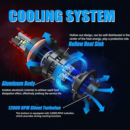 Miniatura 5 de OOTBVVL Compatible con bombillas LED Ford F-150 (1999-2003) 9007HB5 de haz altobajo + bombillas LED antiniebla 9145, listas para Canbus blanco frío