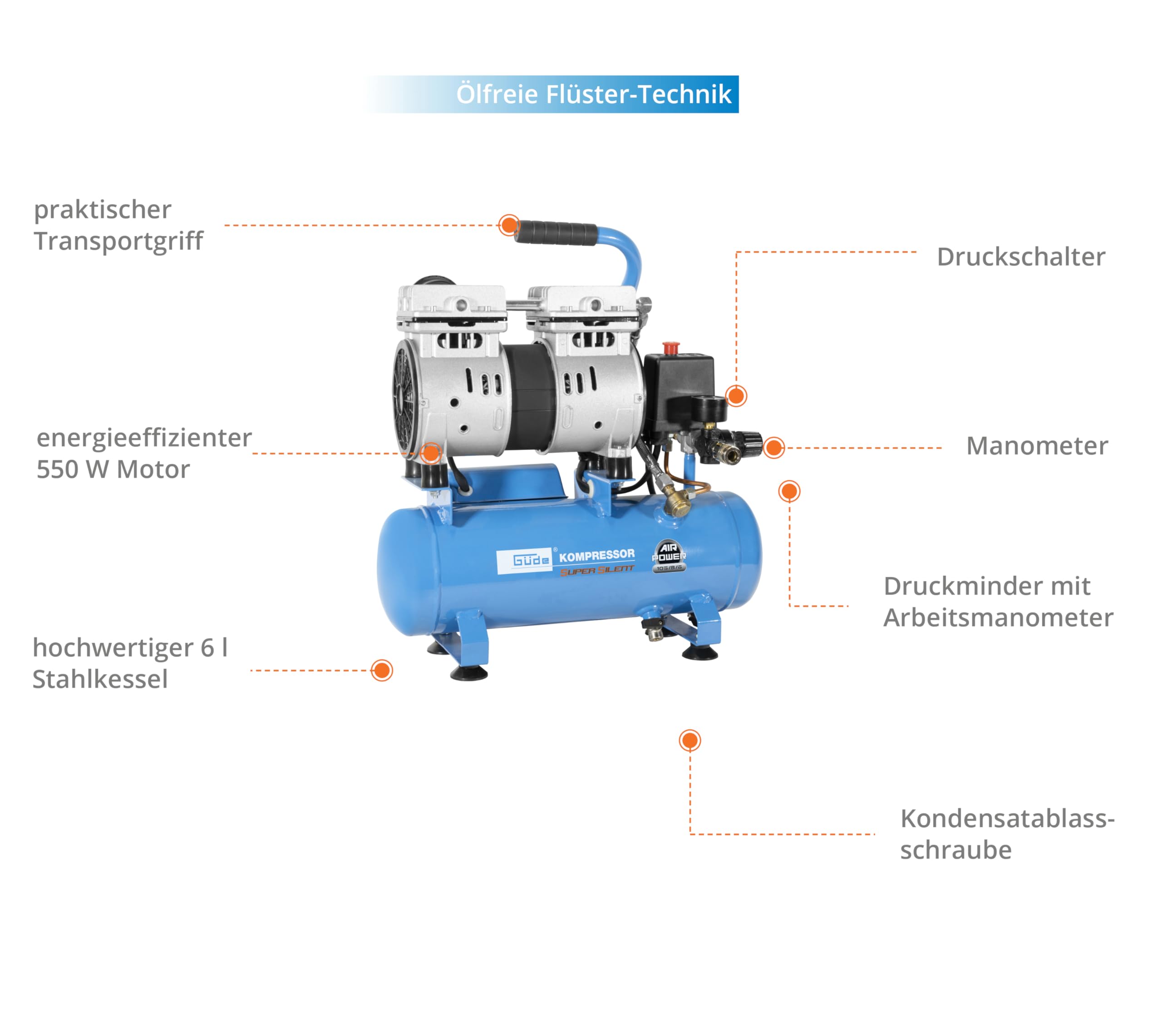 Güde Kompressor Airpower 105/8/6 SILENT (ölfrei, flüsterleise, nur 59 dB(A), max. 8 bar, 550 W, 6 l Kessel, Liefermenge 94 l/min, Druckminderer, Manometer, Sicherheitsventil & Wasserablassschraube)