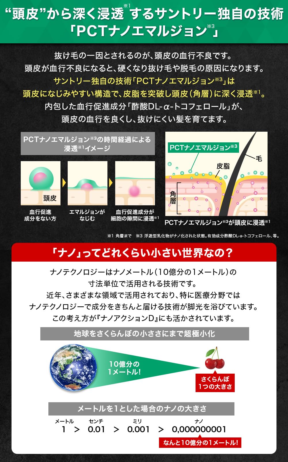 Amazon | サントリー ナノアクションD 育毛剤 医薬部外品 浸透型発毛