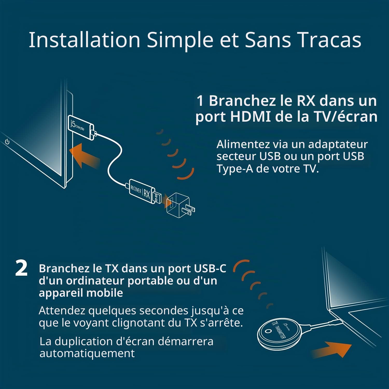 j5create ScreenCast USB-C vers HDMI Émetteur et récepteur d'écran sans Fil, supporte 1080p, Compatible avec MacBook, ChromeOS, Ordinateurs Portables USB-C et Android (JVAW62)