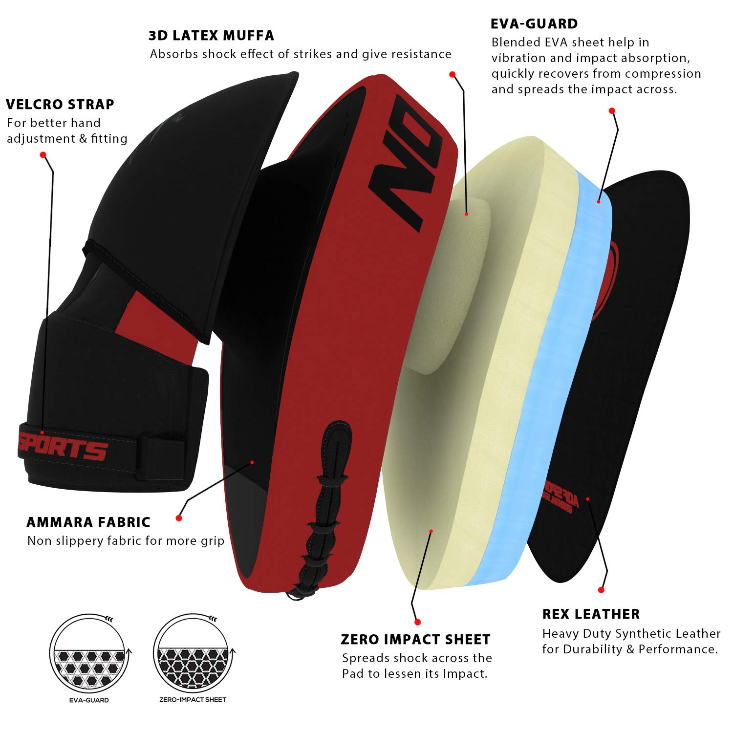 AQF Pattes d'Ours Boxe, Gant de Taekwondo, Pao, Entraînement de Sport de Combat, Mitaines en Cuir Synthétique Avec Sangle Ajustable, Bouclier Courbe Pads Pour Muay Thai & MMA