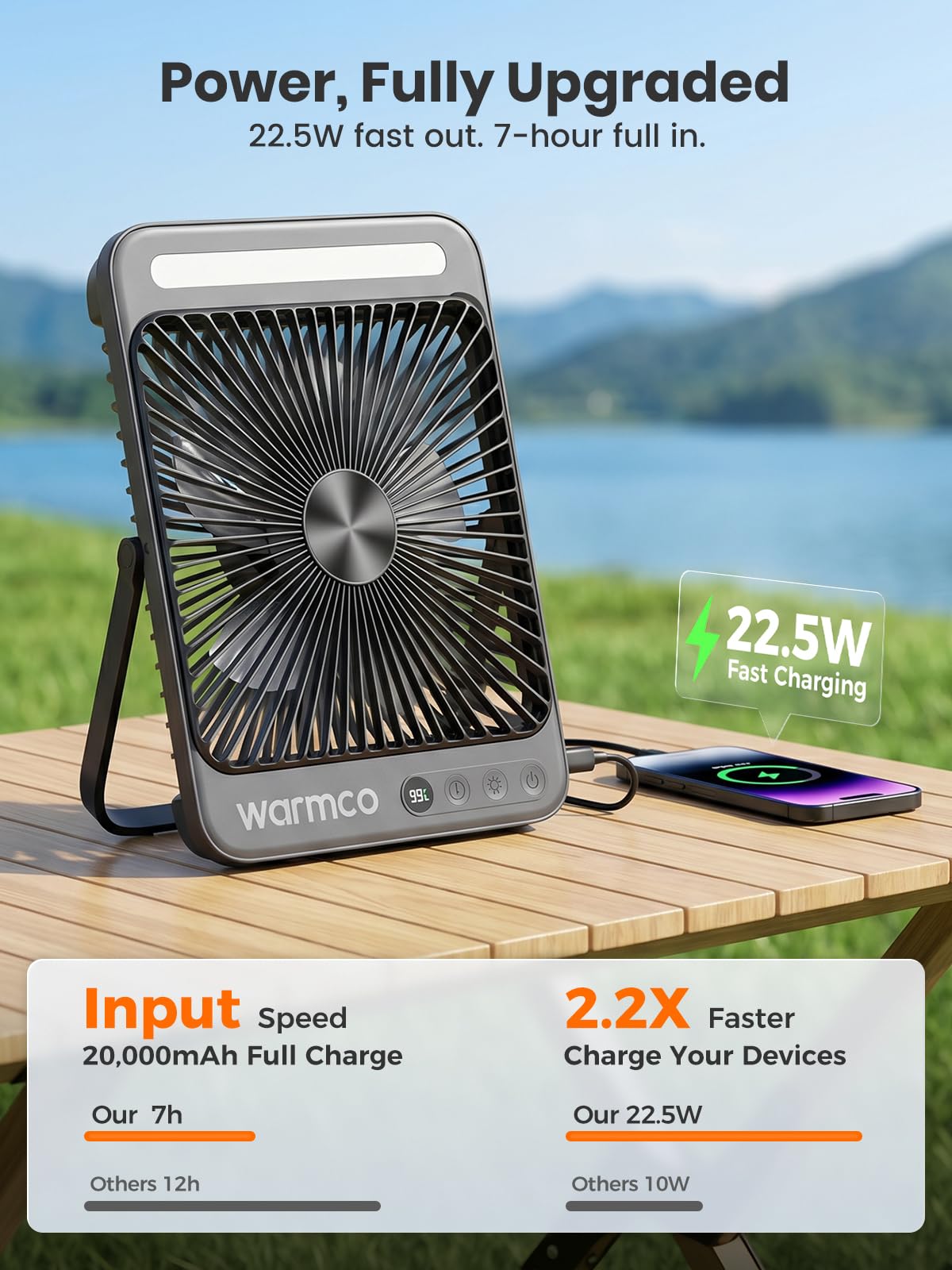 Warmco D4 Pro - Ventilatore portatile da campeggio, 20000 mAh, ventola ricaricabile da 8 pollici, autonomia 15 ~ 48 ore, timer, ricarica rapida, luce LED, ventola da viaggio ultra sottile alimentata a