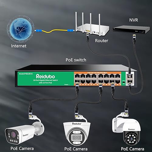 Miniatura 5 de Switch PoE Gigabit de 18 puertos, conmutador de red PoE+ Gigabit de 16 puertos con 2 puertos Gigabit de enlace ascendente, 250 W, no administrado,