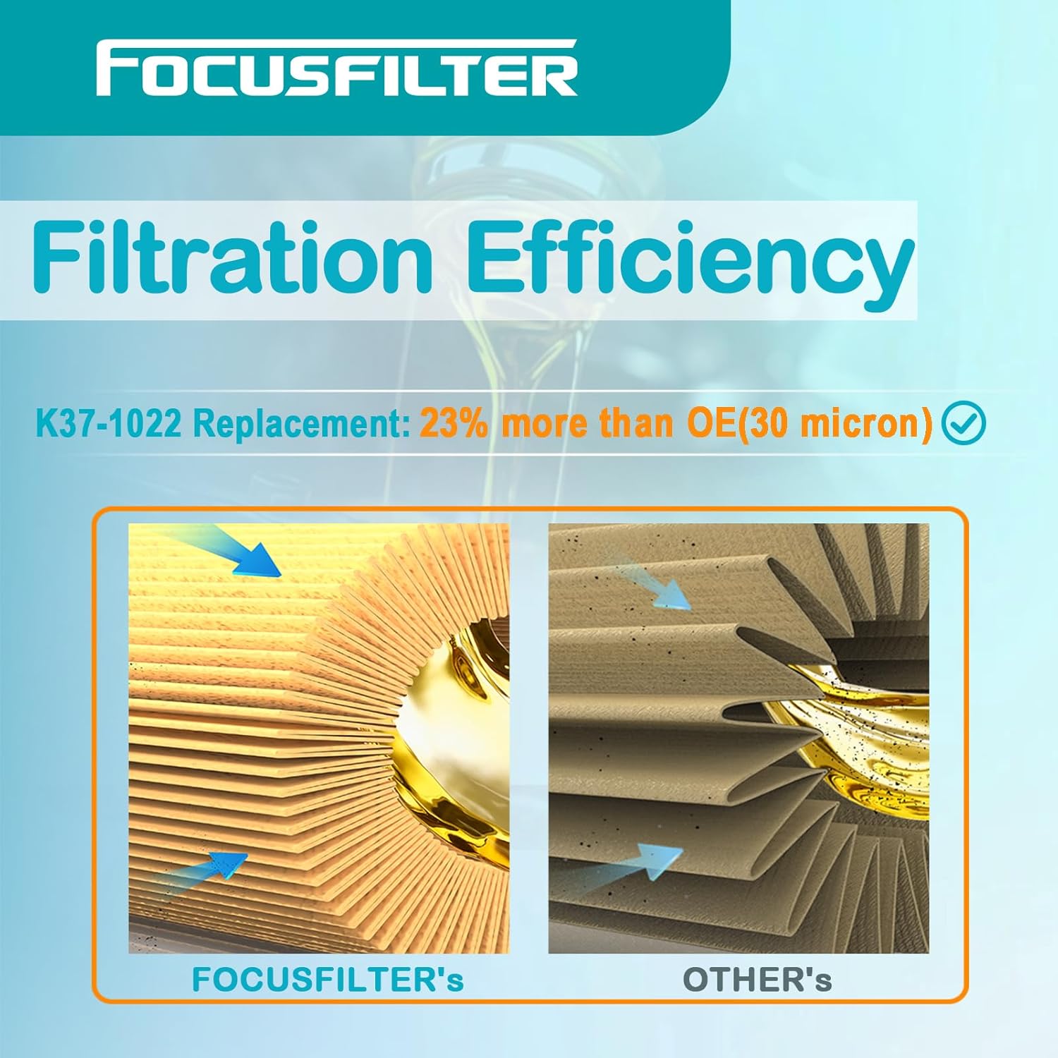 FOCUSFILTER K37-1022 OEM Grade Fuel Filter, for Peterbilt Kenworth Truck EPA 17 MX-13 MX-11 2007-up, Replace FS20208, WF10518, PF46237, FX56237, L5115F, R61716XL30, Element