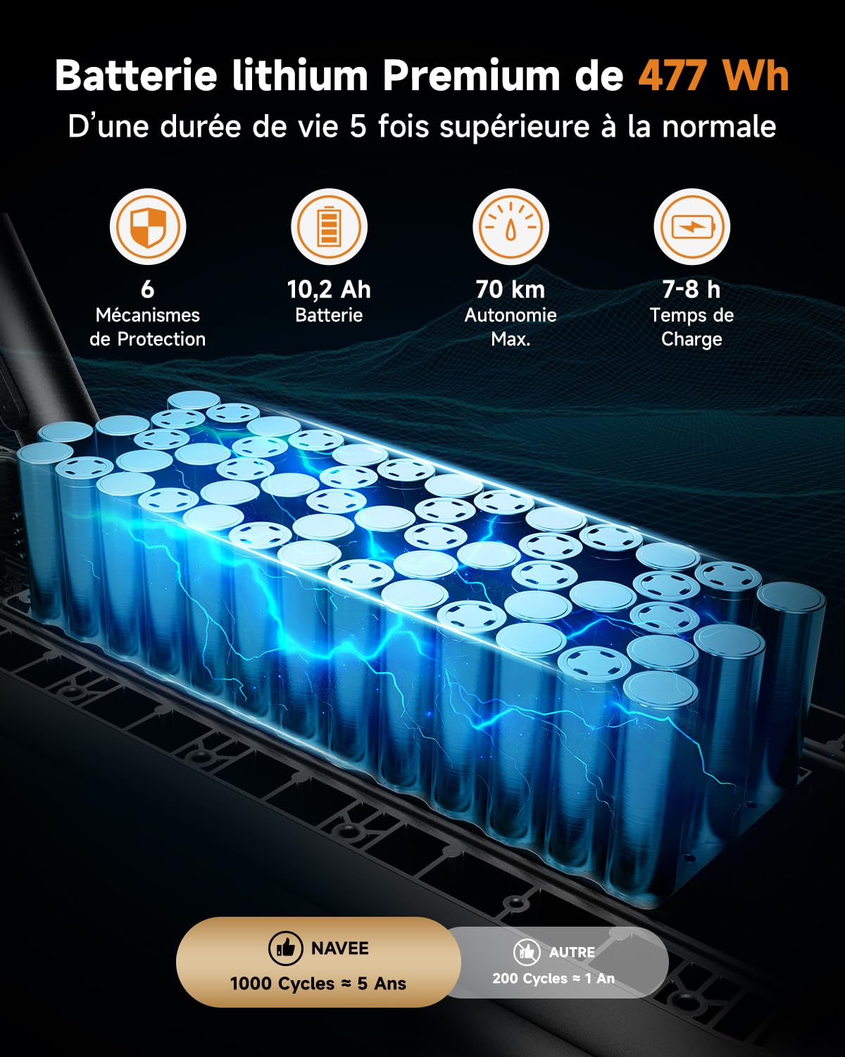 NAVEE N65i II Trottinette Electrique Adulte, 70KM Longue Portée, Moteur 1350W, Trotinette Électrique Pliable, App & Clignotants, Pneus 10,5" Larges, Freins Triples, Charge 150kg, TCS